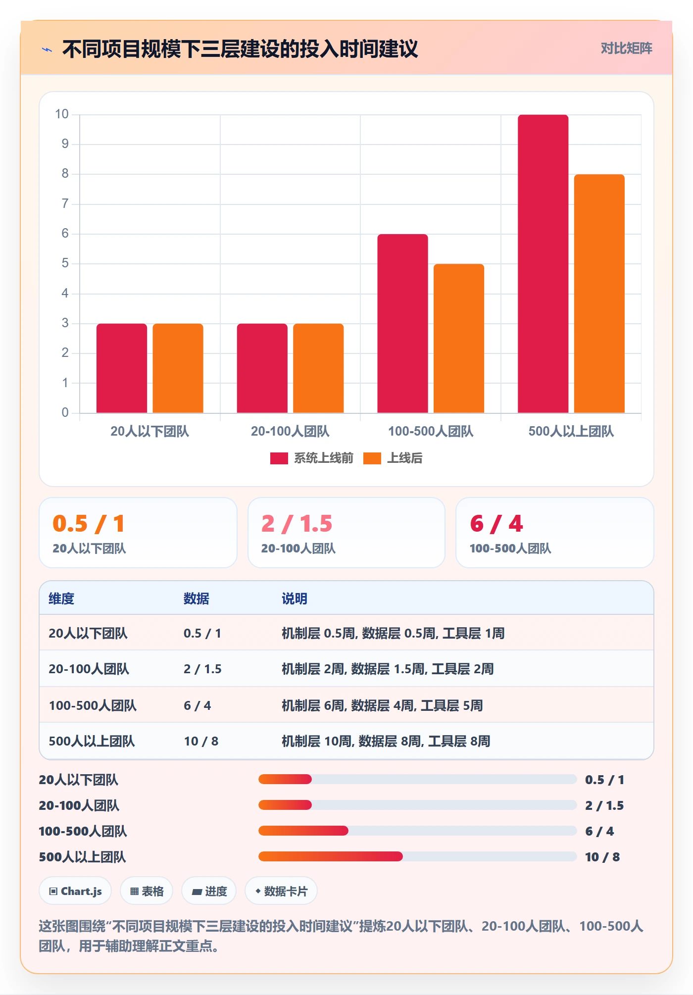 实际进度管理方法大全:PMO进度管理协同管理落地清单