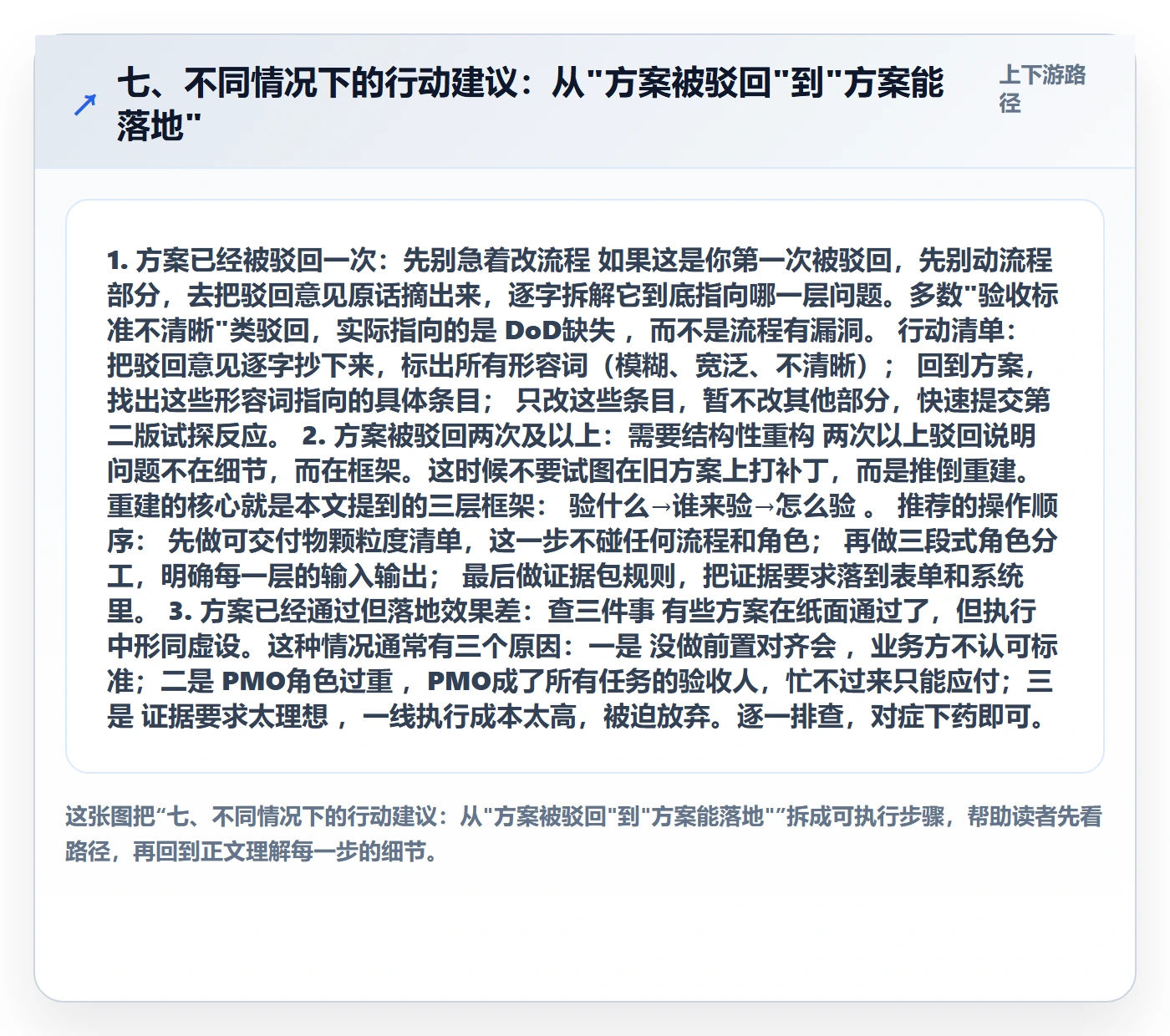 七、不同情况下的行动建议:从"方案被驳回"到"方案能落地"