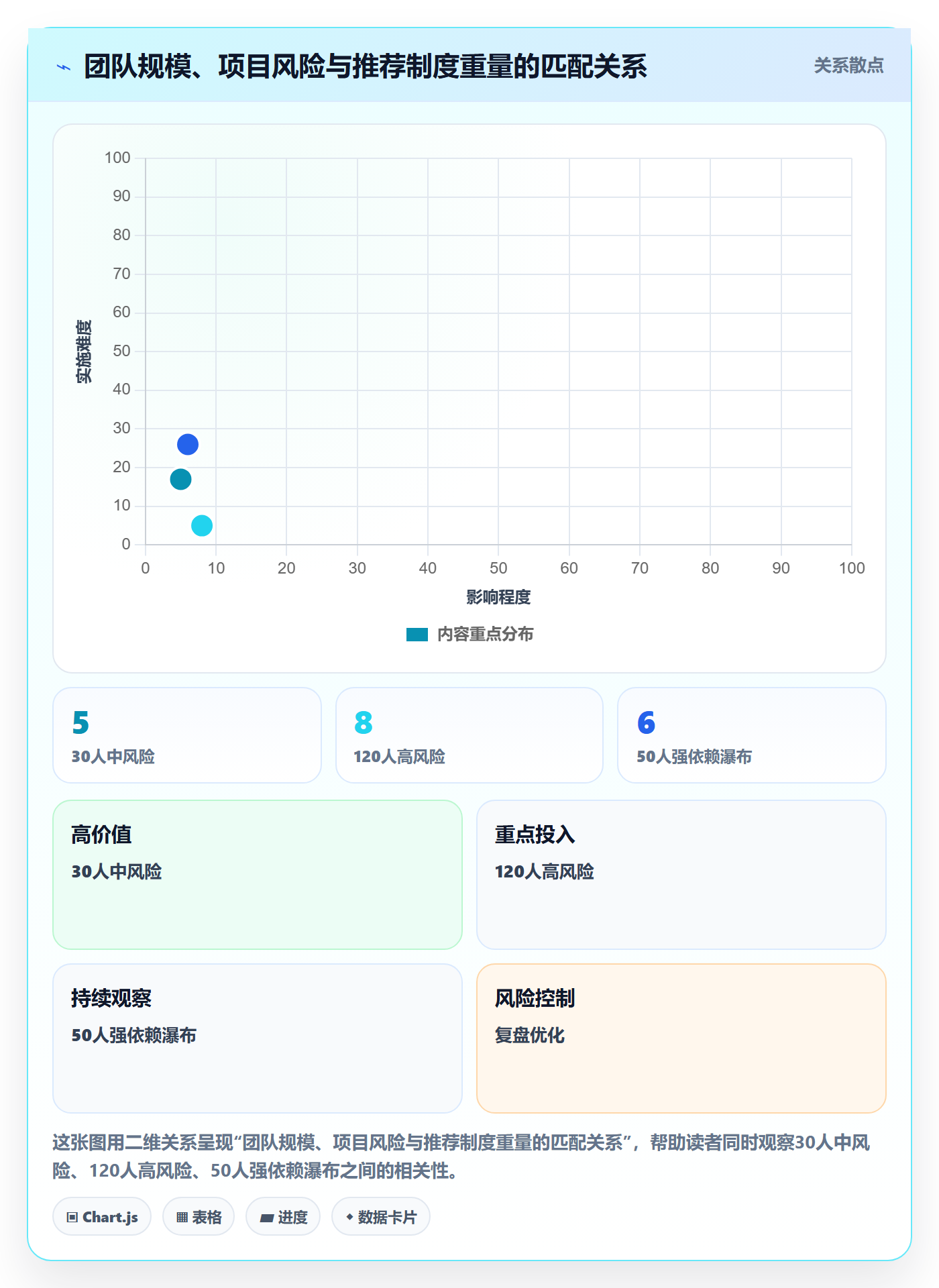 进度管理如何做好进度偏差?项目成员制度设计与操作步骤