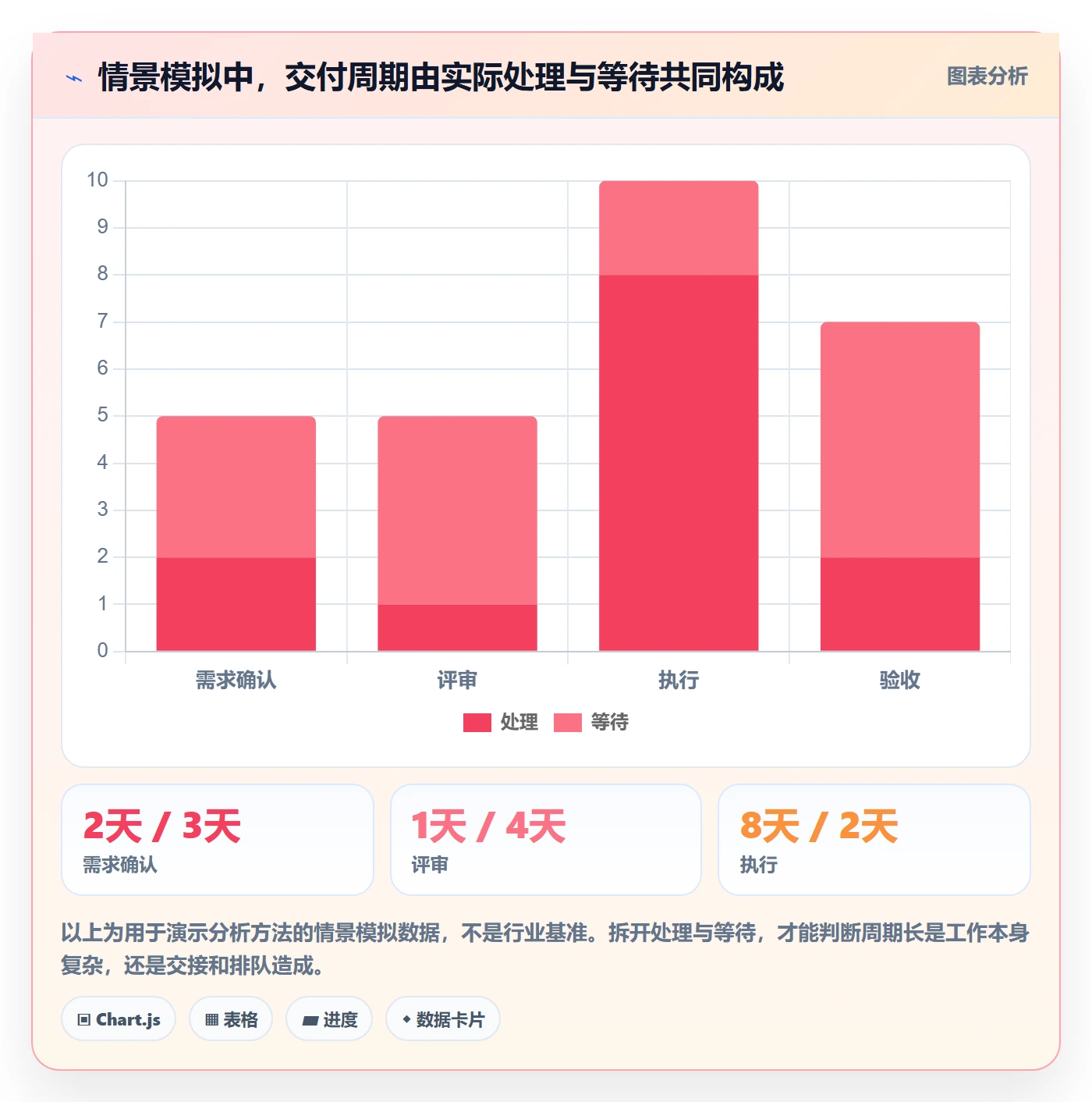 泳道流程与规范:管理层看板最佳实践关键指标