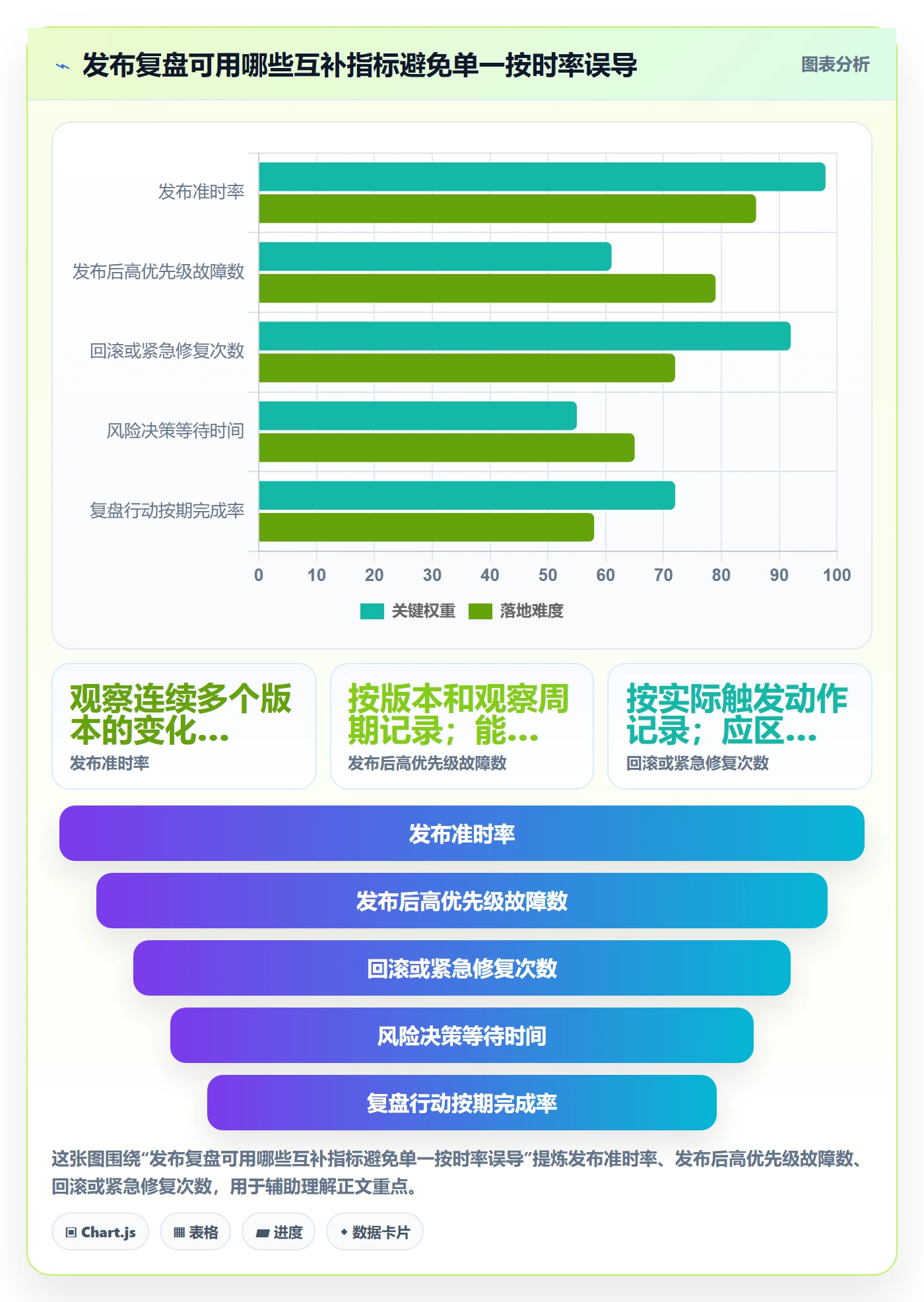 发布管理上线计划教程：项目经理最佳实践，避坑指南