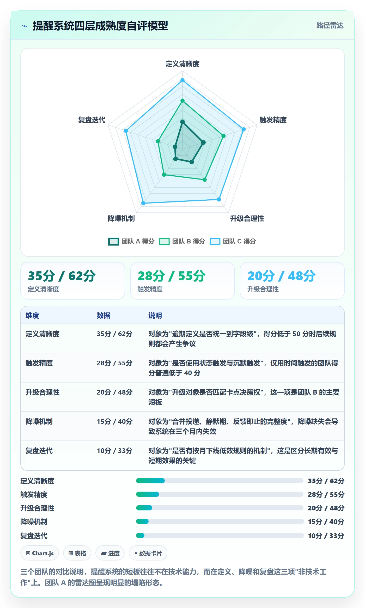 催办怎么做?项目成员落地方案:任务提醒从0到1