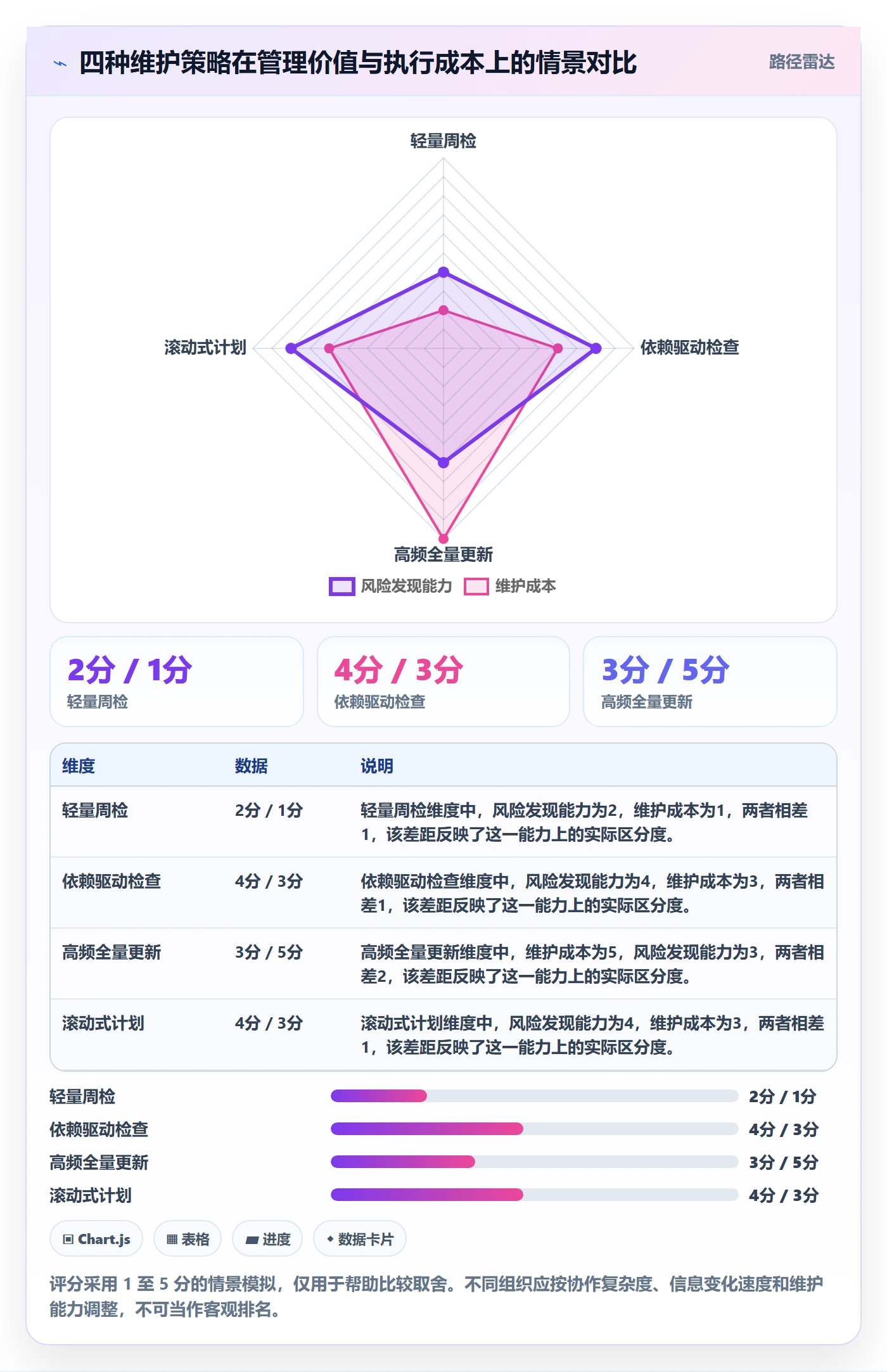 任务条最佳实践:项目负责人甘特图实操方法,常见问题