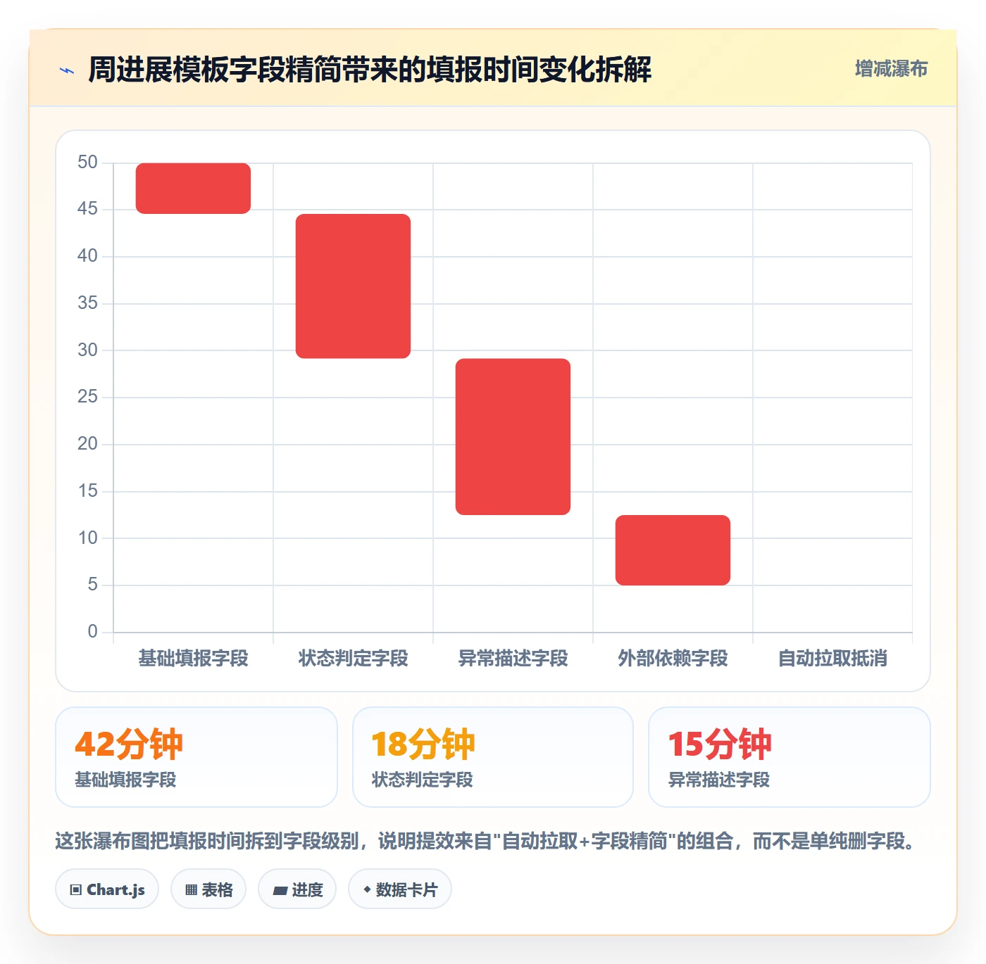 周进展实操方法：PMO提升进度跟踪效率的落地方案方法与模板