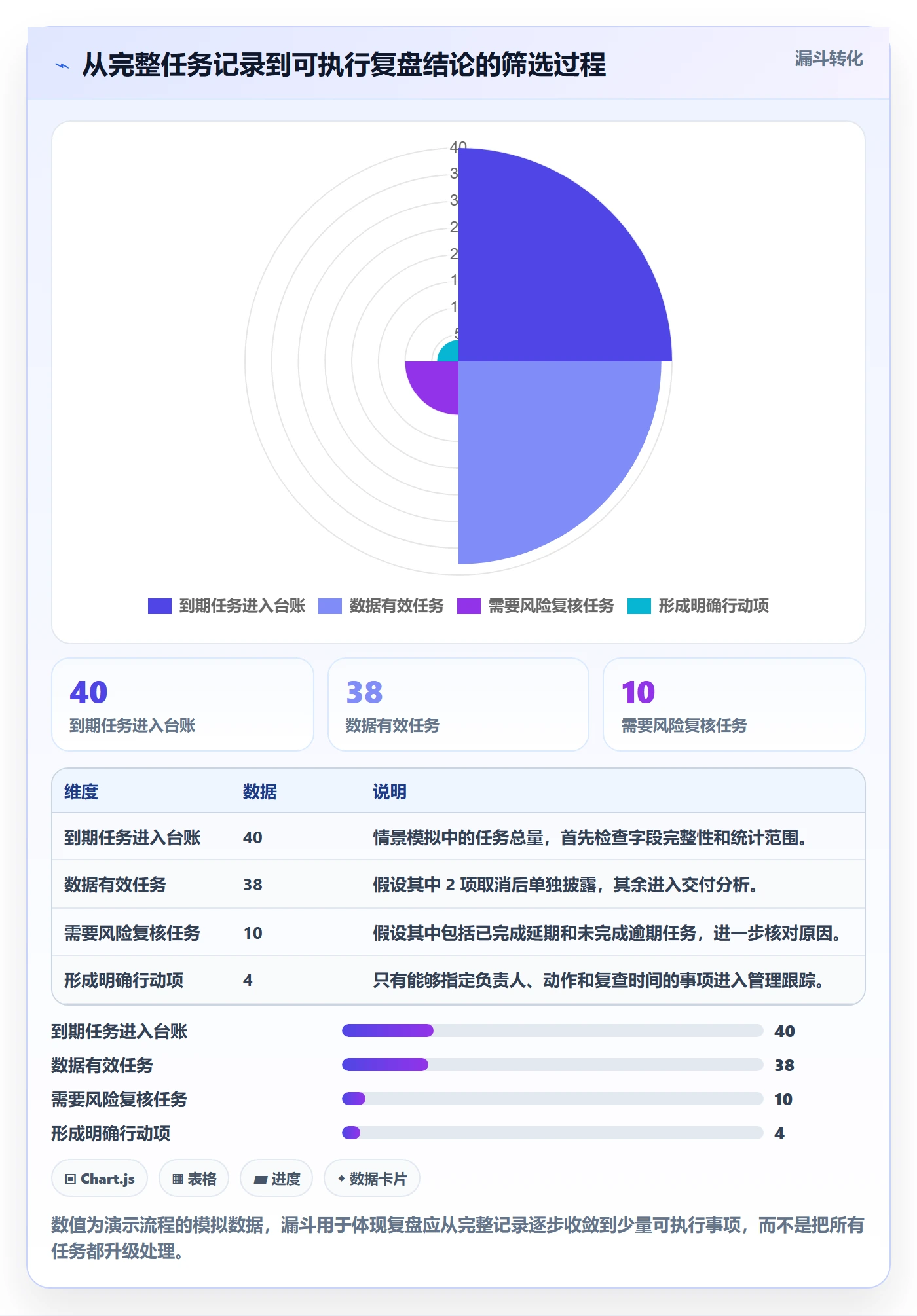 截止日期实操方法:企业管理者提升日历视图效率的数据分析方法与模板