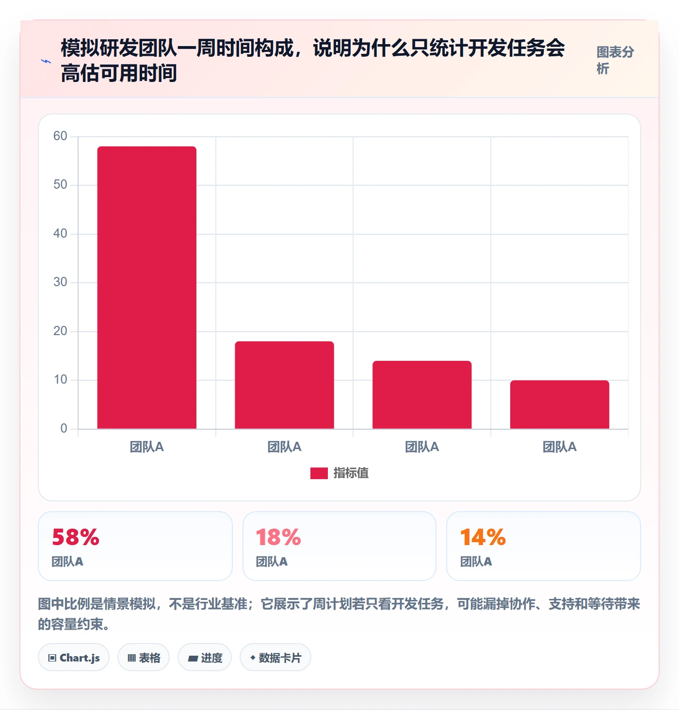 日历视图如何做好周视图?研发团队最佳实践与操作步骤