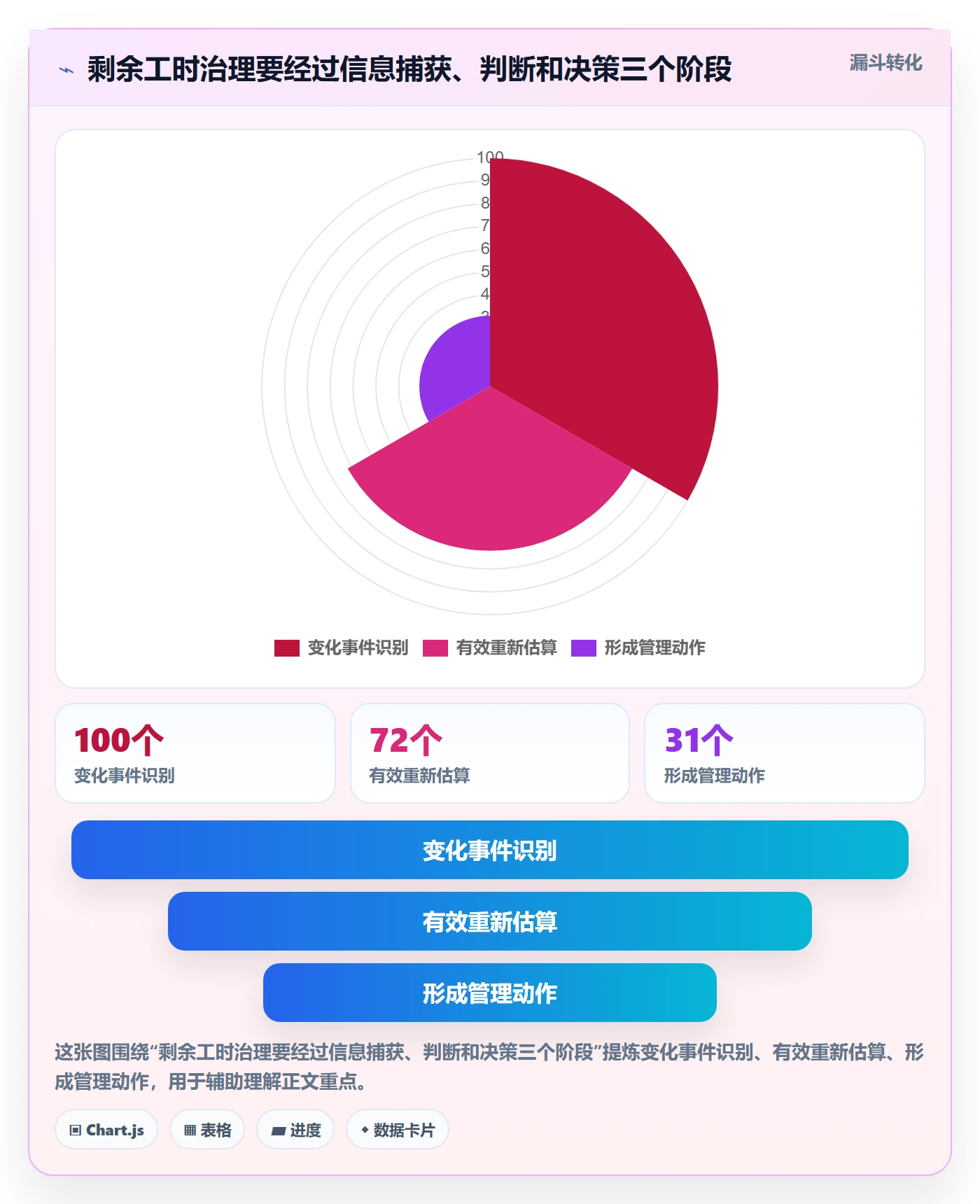 剩余工时流程与规范:研发团队工时管理流程优化关键指标
