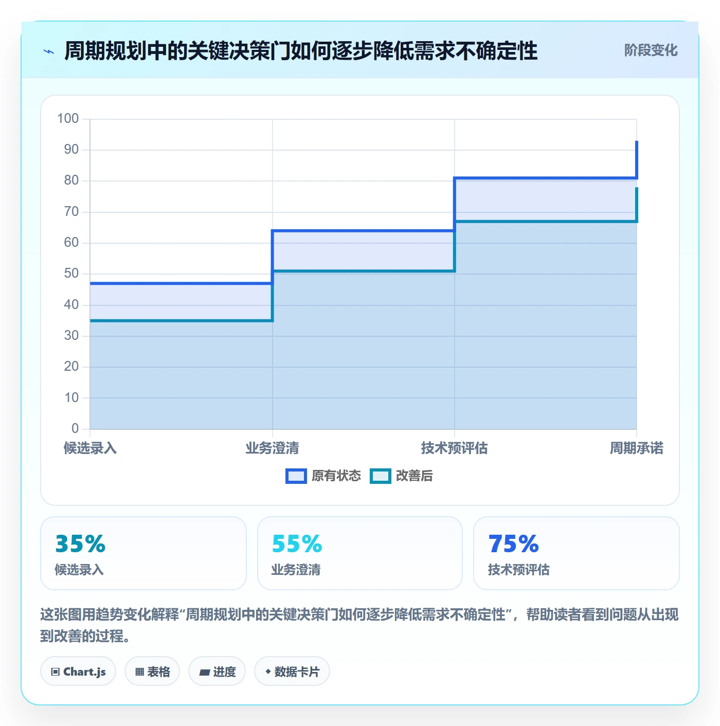 开发周期管理方法大全:管理层需求排期最佳实践落地清单