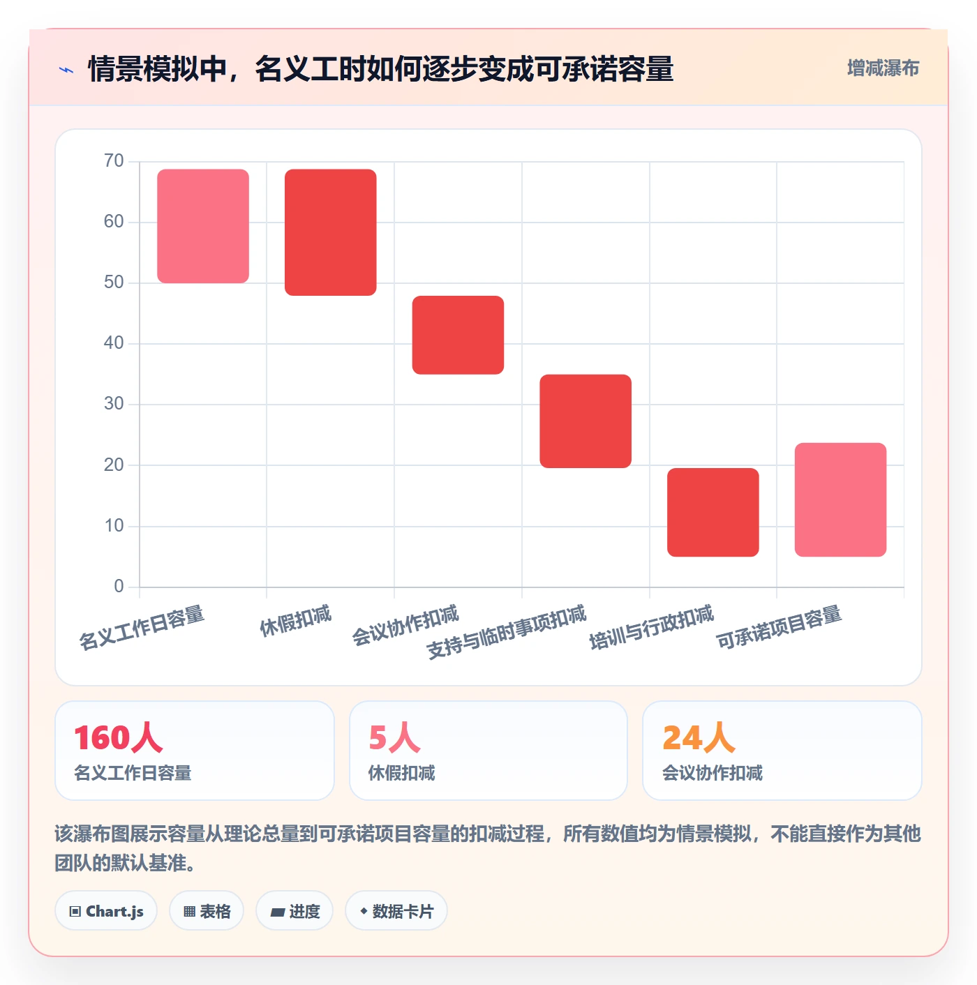资源负载负荷全流程：产品经理制度设计与一文讲清