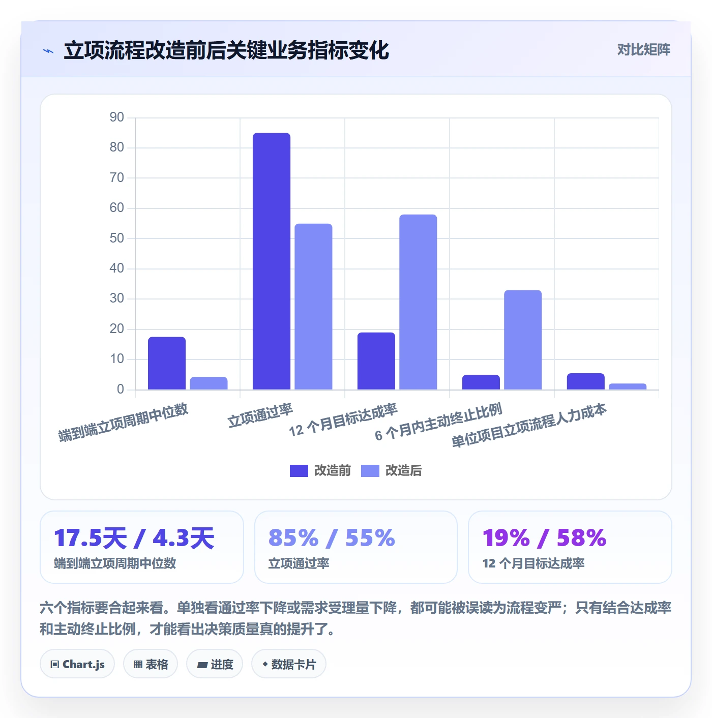 项目负责人最佳实践:研发团队项目立项流程优化,常见问题