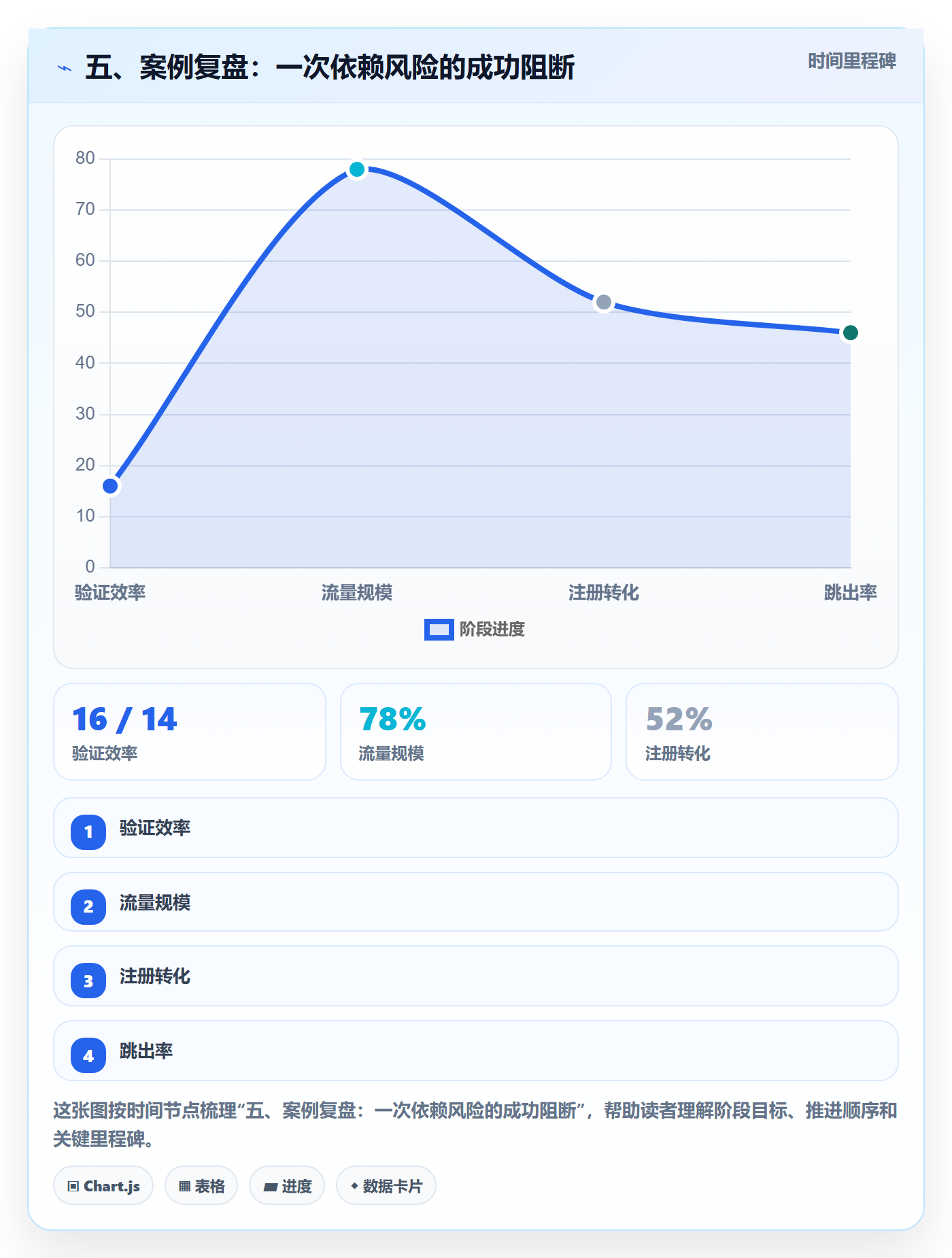 五、案例复盘:一次依赖风险的成功阻断