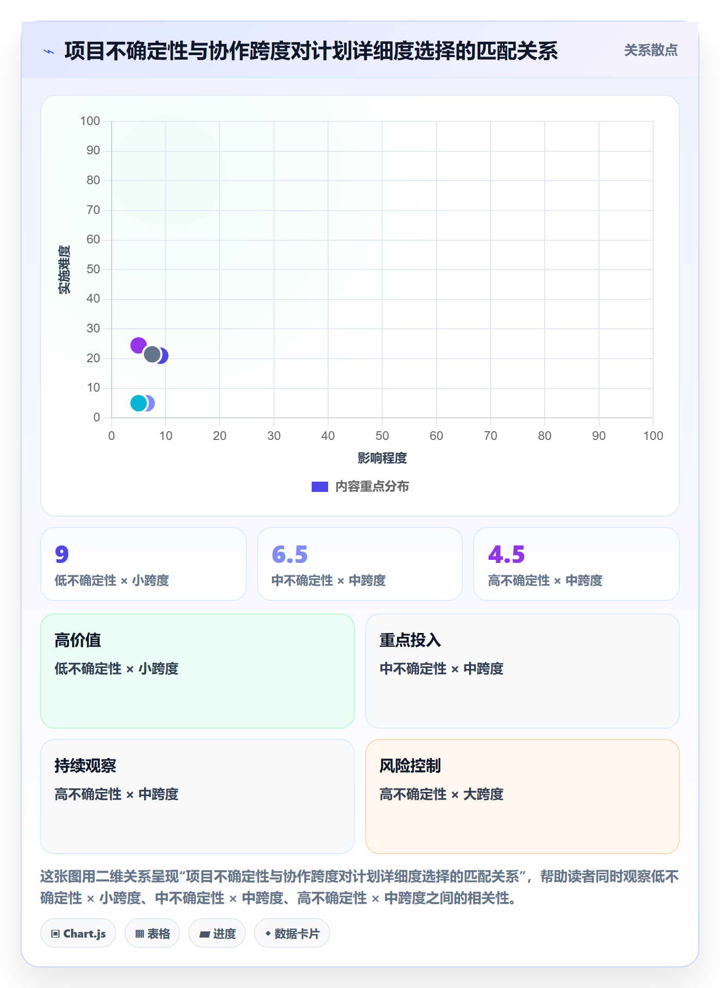 工作计划管理指南:项目负责人如何做好项目规划,实操方法全流程