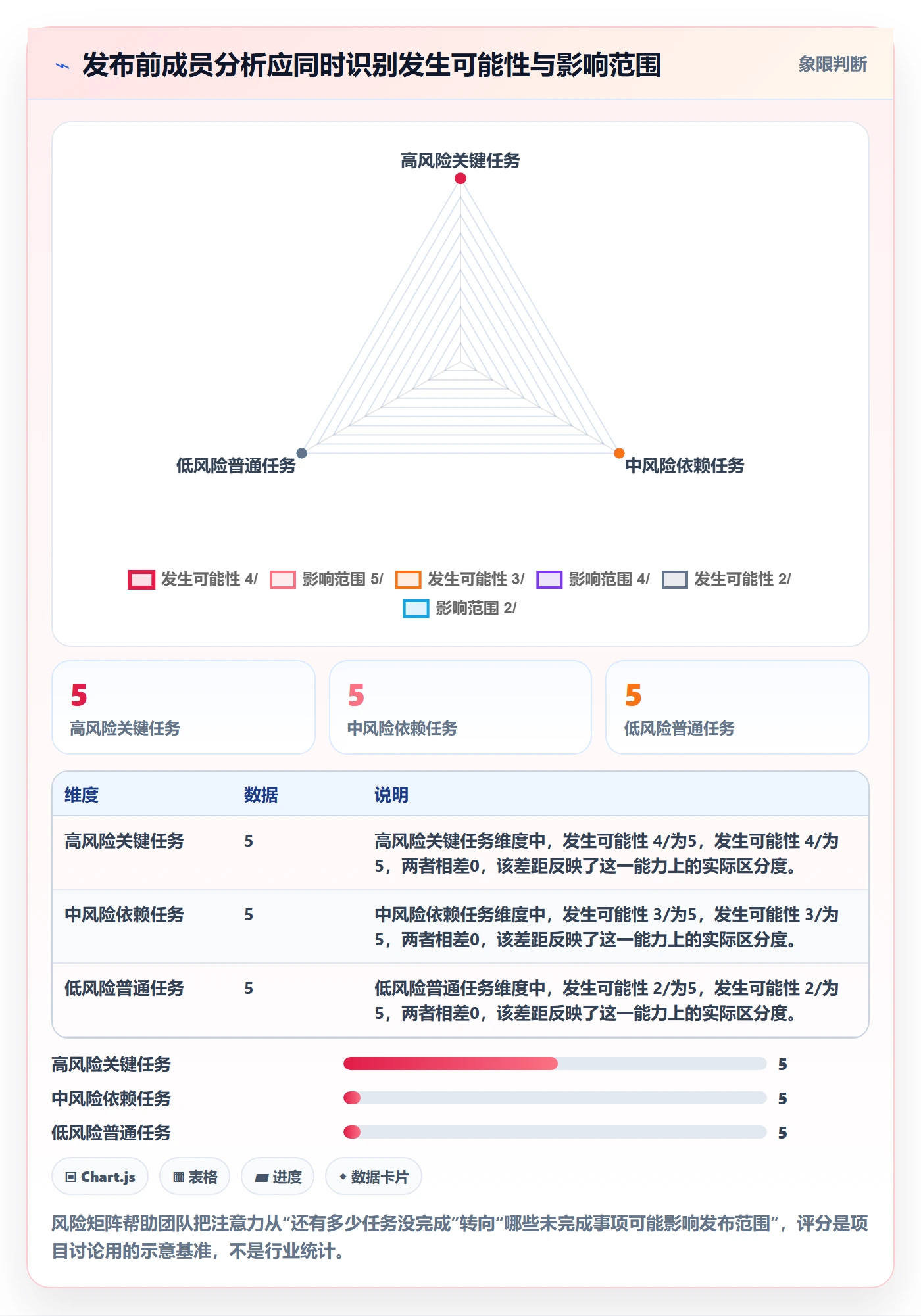 发布管理发布教程：项目成员数据分析，避坑指南