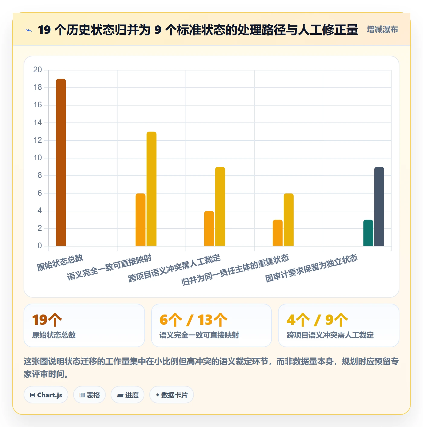 状态怎么做？实施团队最佳实践：任务属性从0到1