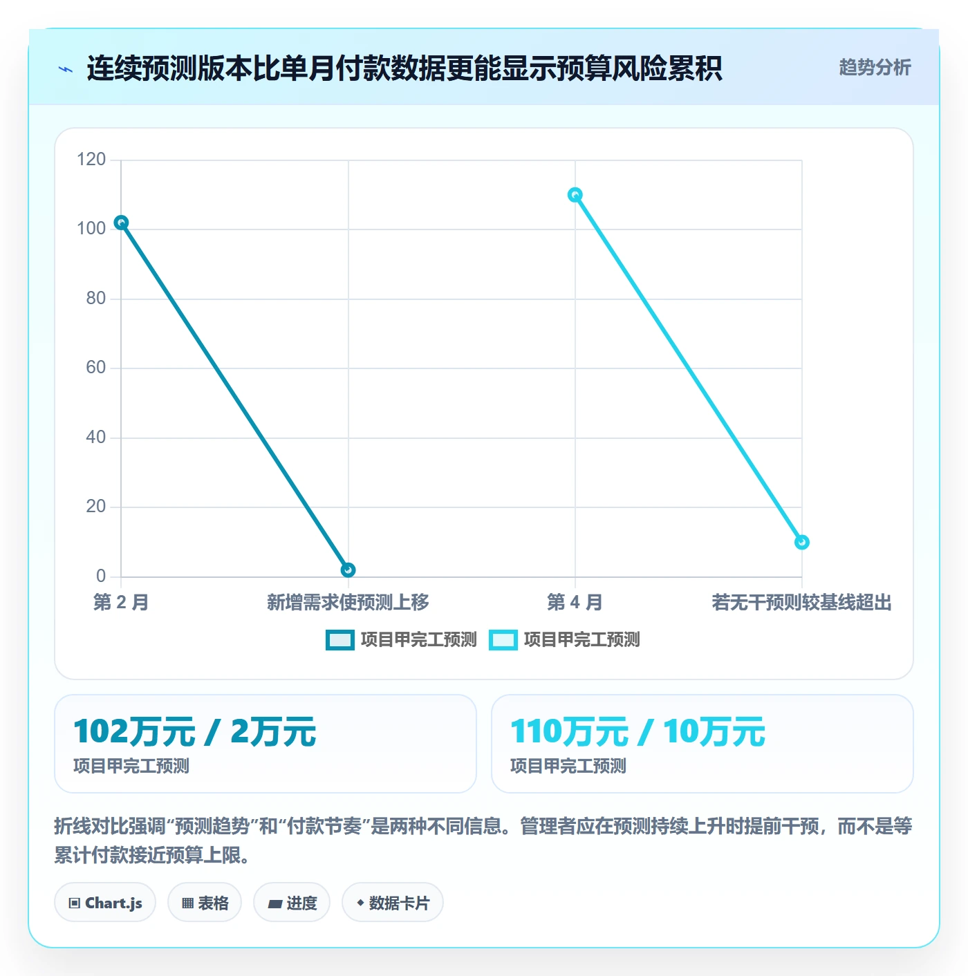 项目预算管理方法大全:PMO预算管理落地方案落地清单