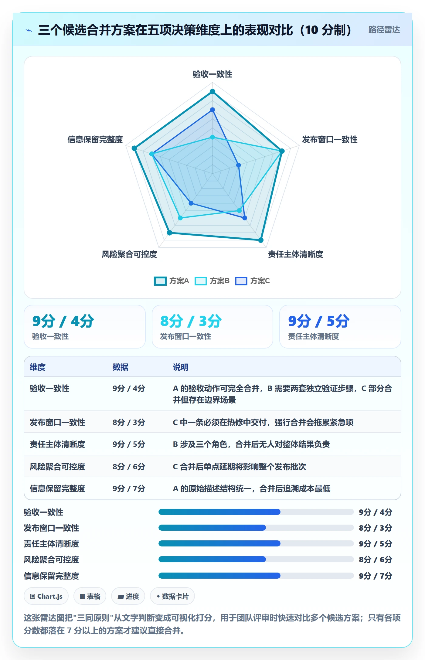任务合并最佳实践:研发团队任务管理落地方案,常见问题