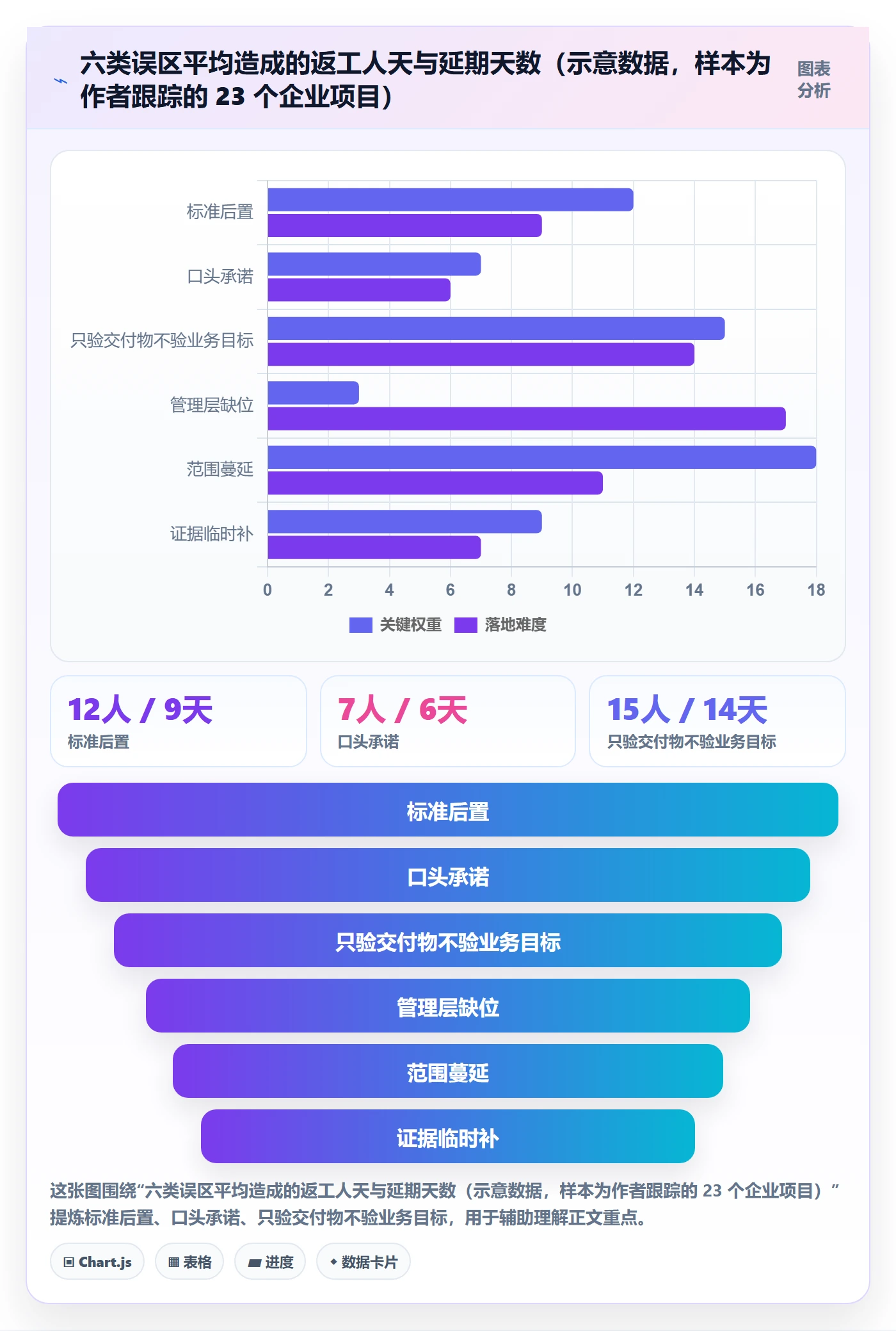 项目目标验收标准全流程:管理层协同管理与一文讲清