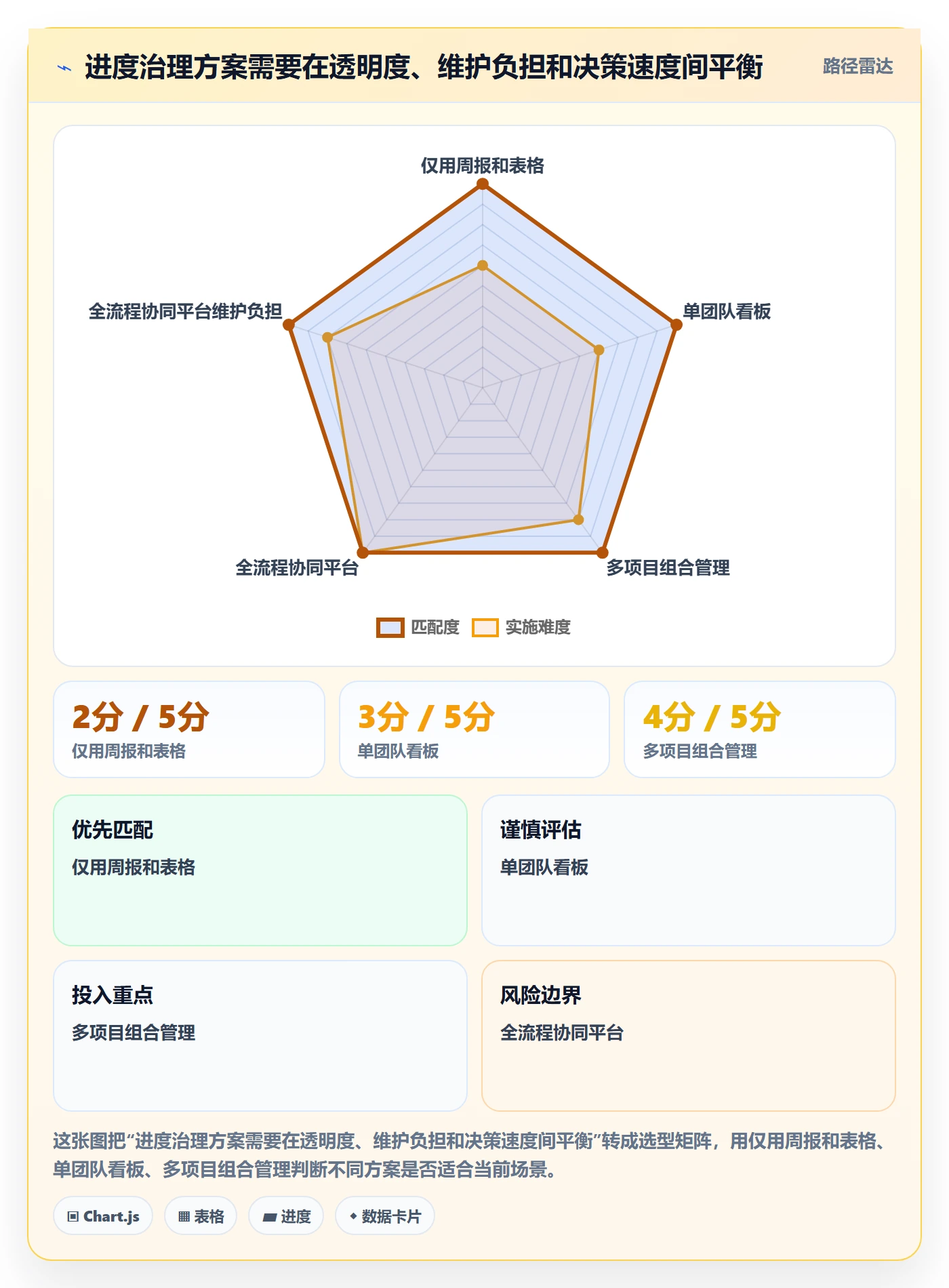 跟踪最佳实践：企业管理者进度跟踪数据分析，常见问题