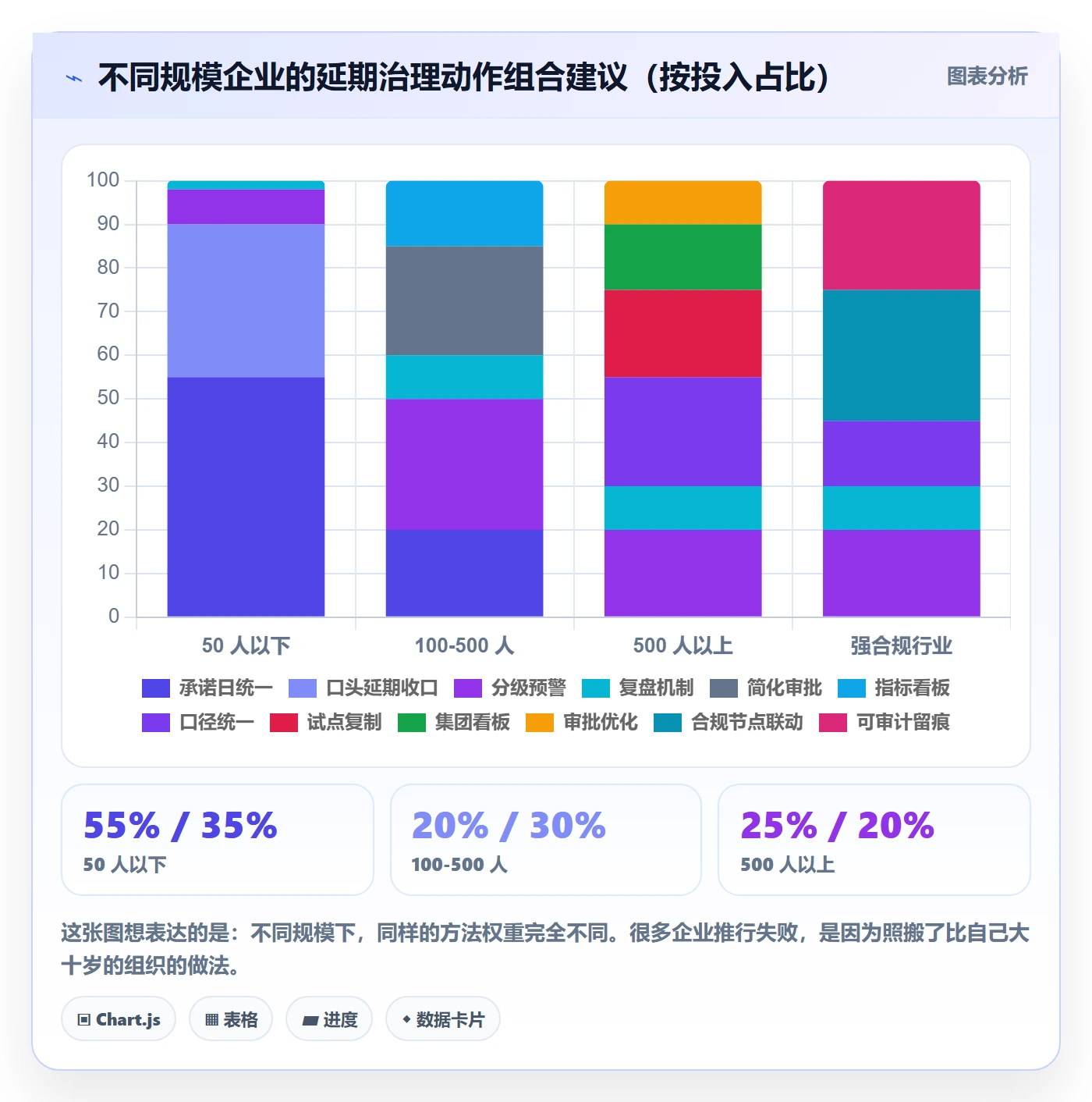 延期流程与规范：企业管理者任务执行实操方法关键指标