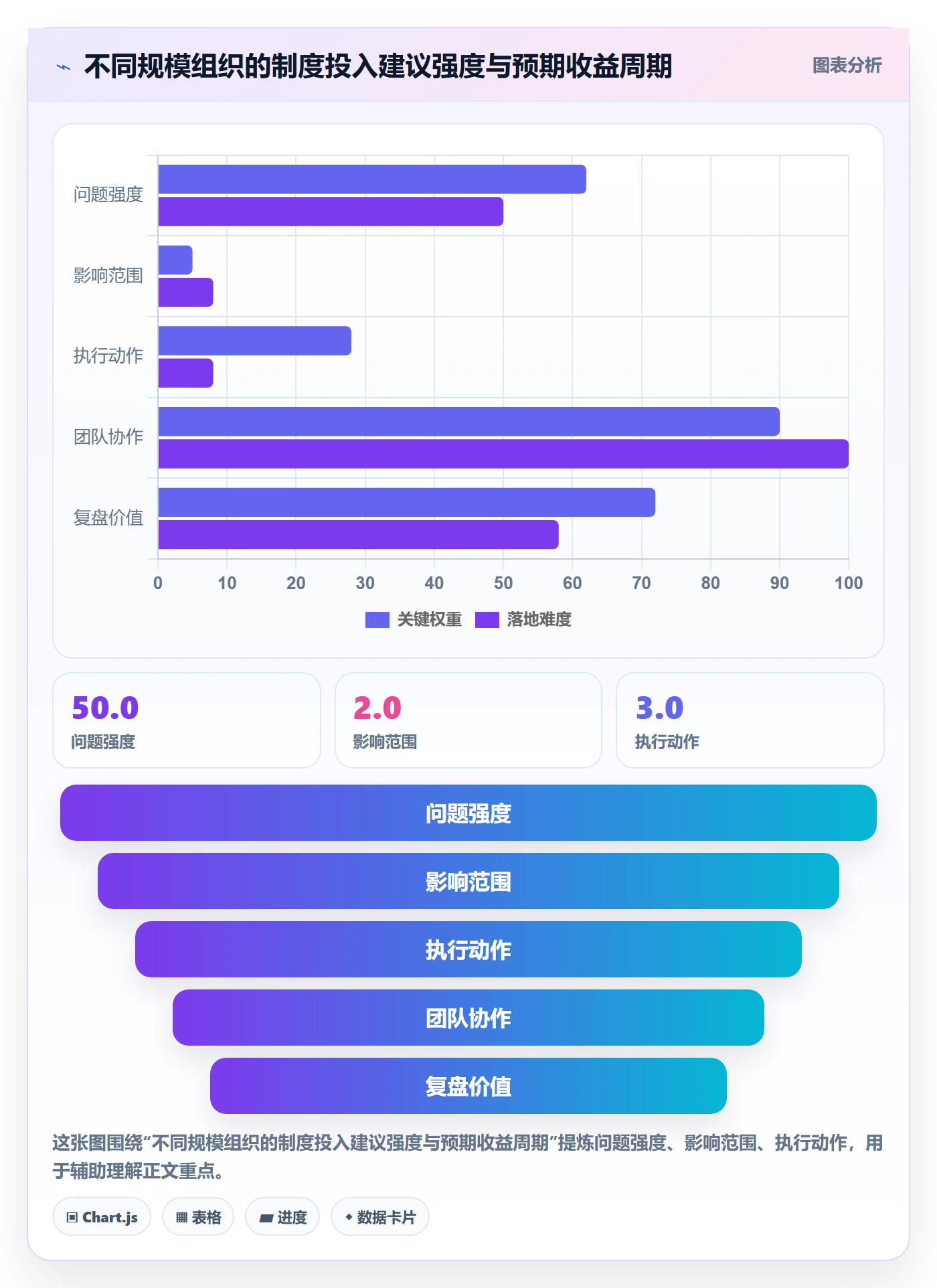 预计工期最佳实践:PMO任务属性制度设计,常见问题