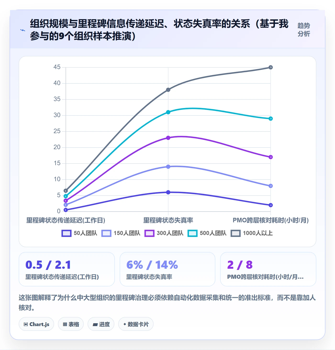 里程碑里程碑全流程：PMO落地方案与一文讲清