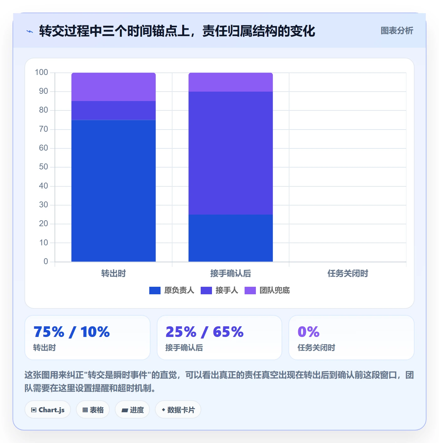 转交怎么做?研发团队入门指南:任务分派从0到1