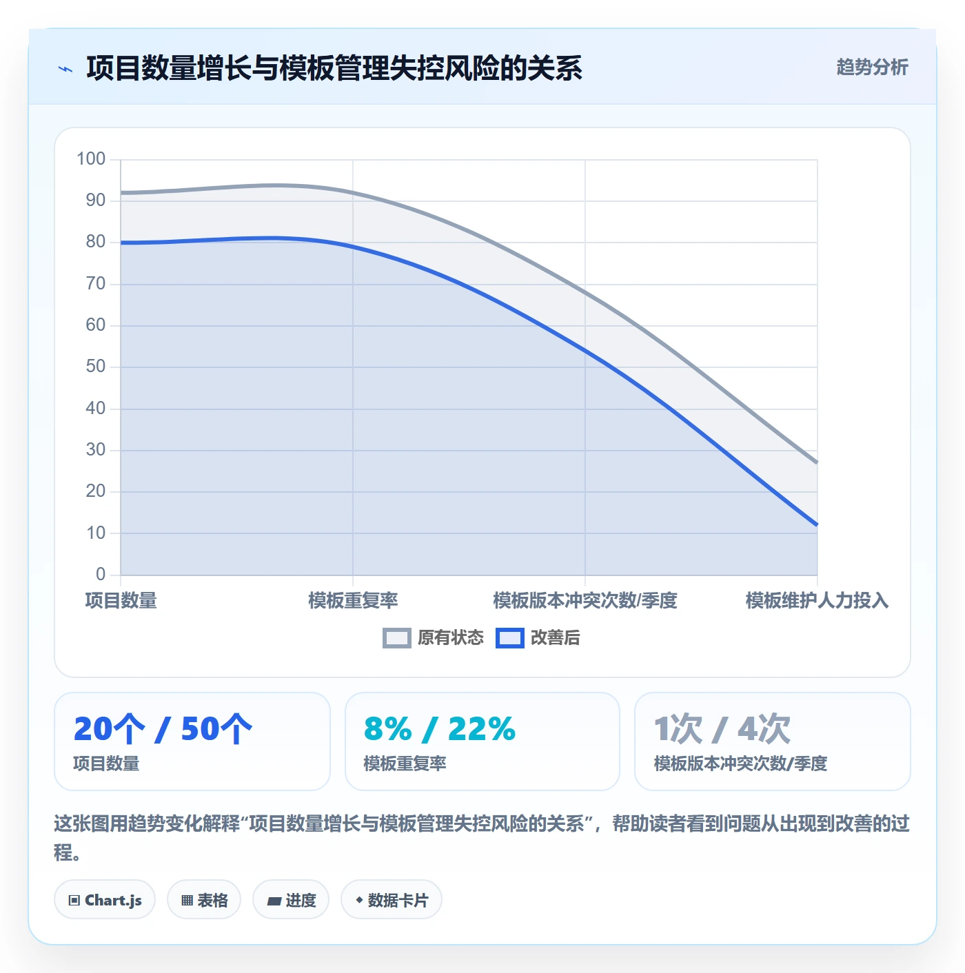模板复用管理方法大全:企业管理者项目模板制度设计落地清单