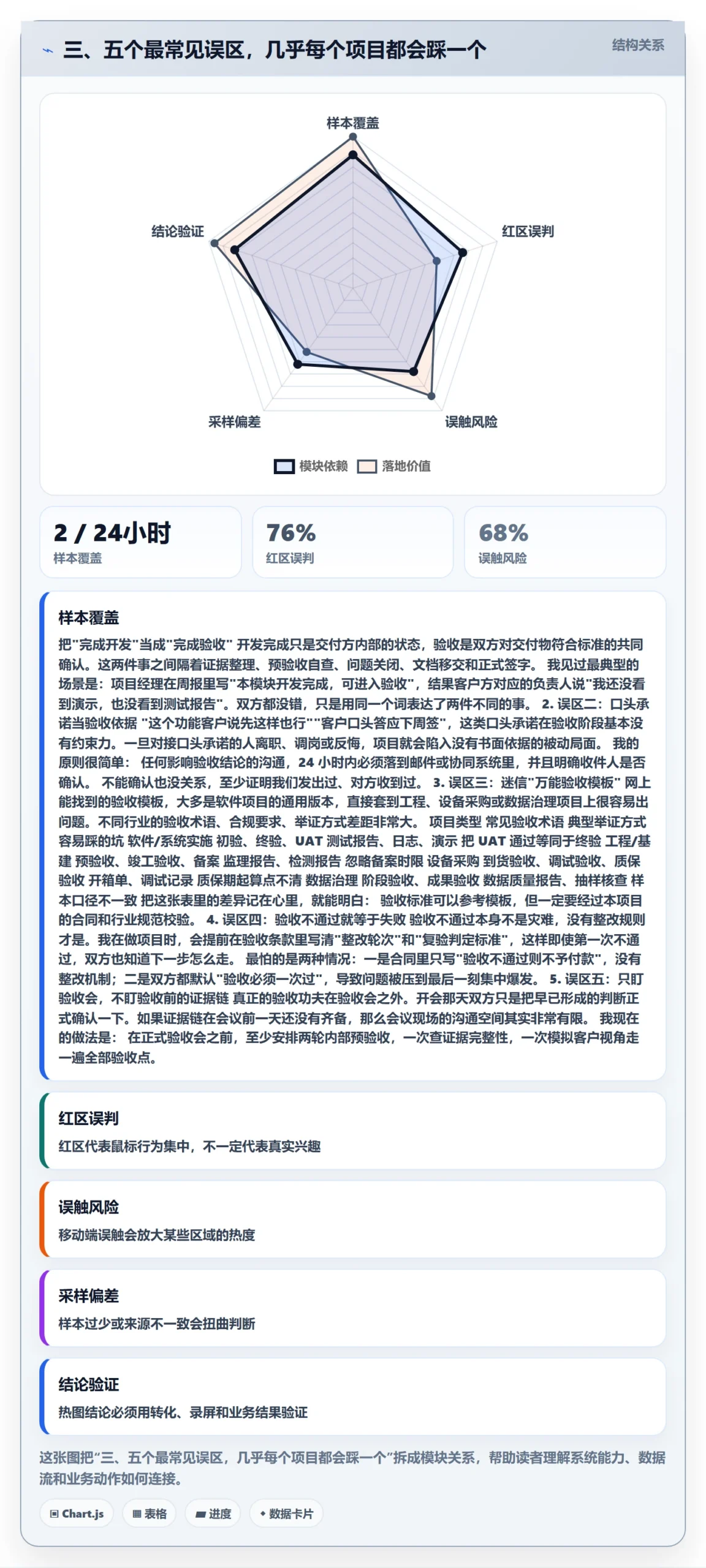 三、五个最常见误区,几乎每个项目都会踩一个