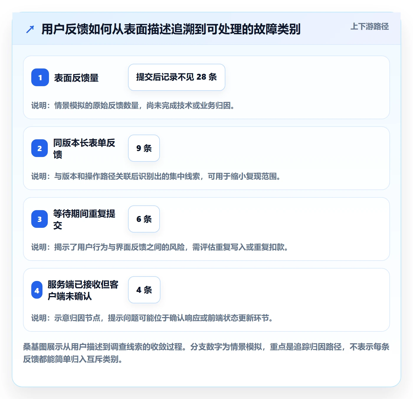 修复最佳实践:产品经理Bug / 缺陷最佳实践,常见问题