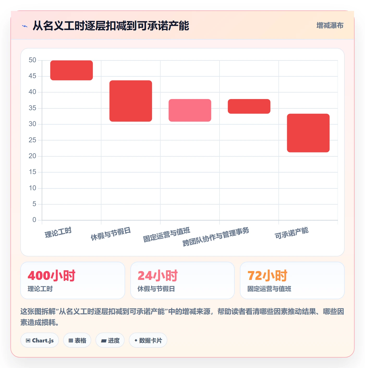 产能怎么做？PMO入门指南：资源负载从0到1