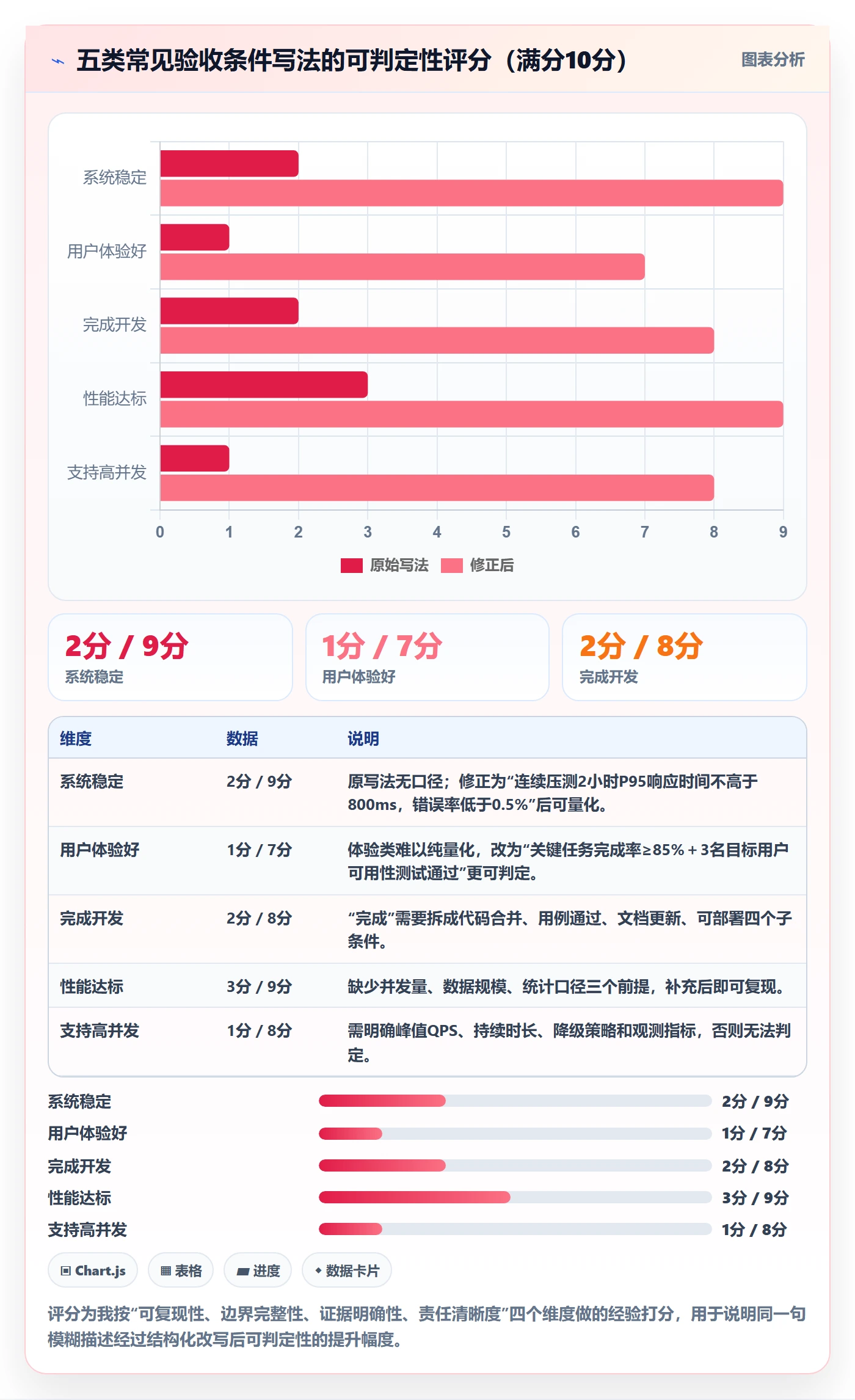 验收标准怎么做?研发团队入门指南:项目目标从0到1