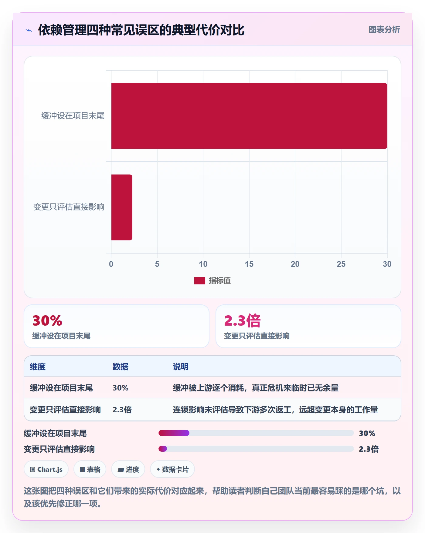 SS落地方案:PMO开展任务依赖的风险控制案例解析