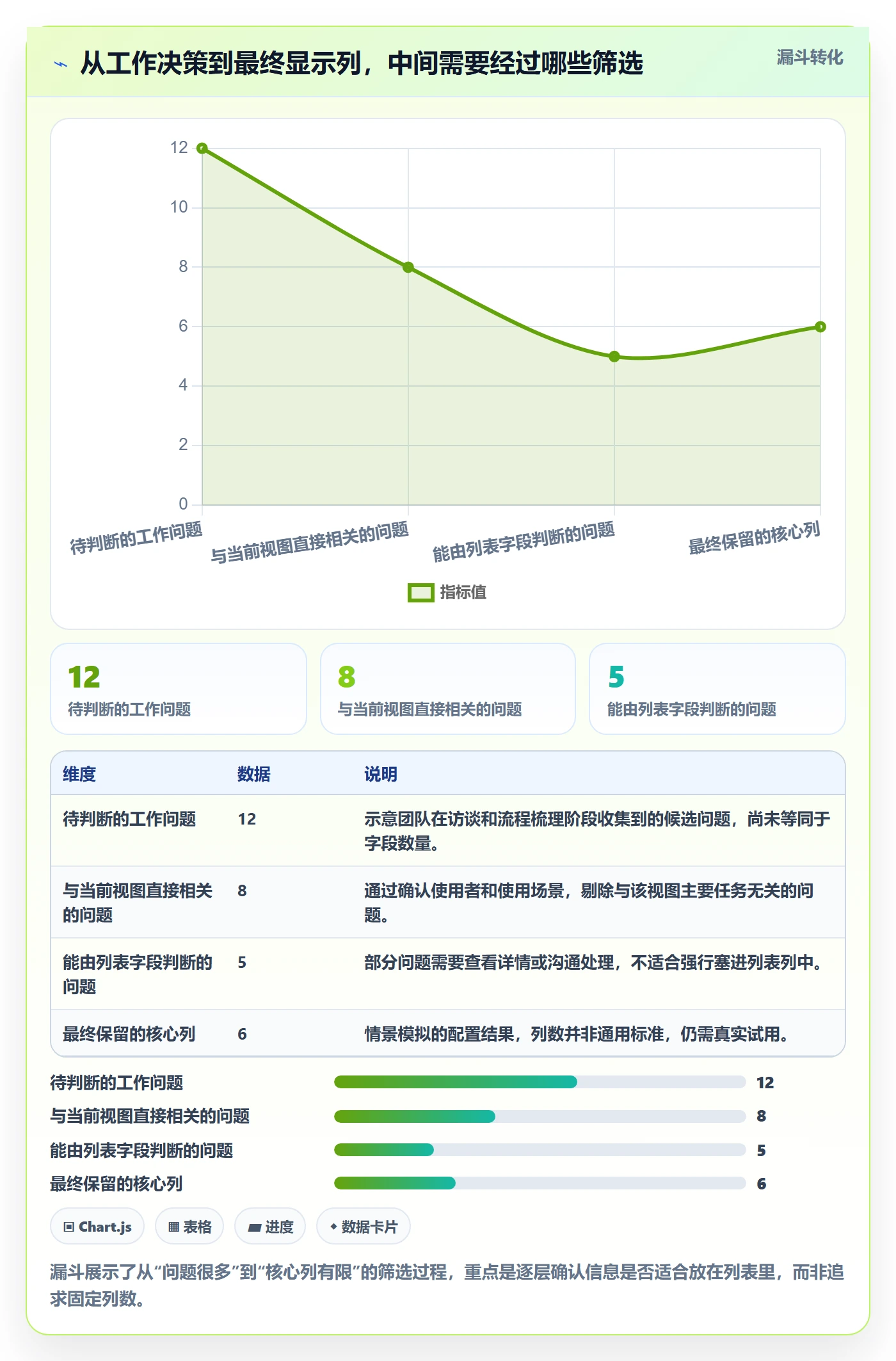 自定义列实操方法：研发团队提升列表视图效率的效率提升方法与模板