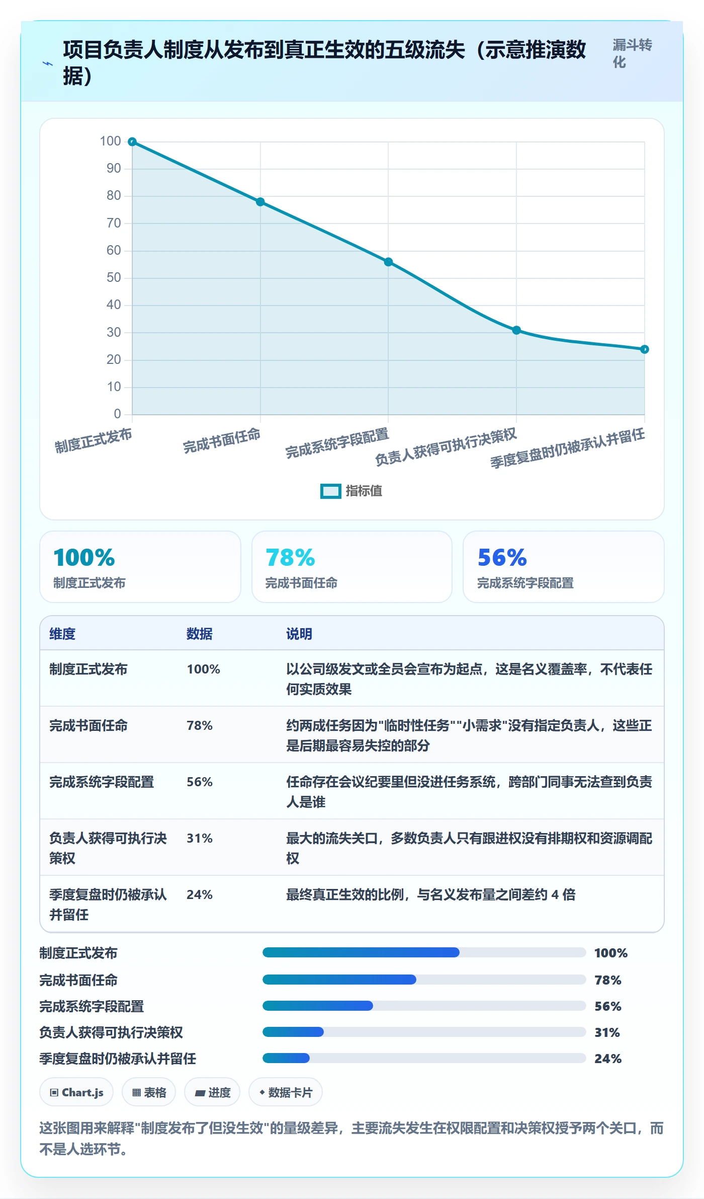 任务管理负责人教程：项目负责人制度设计，避坑指南