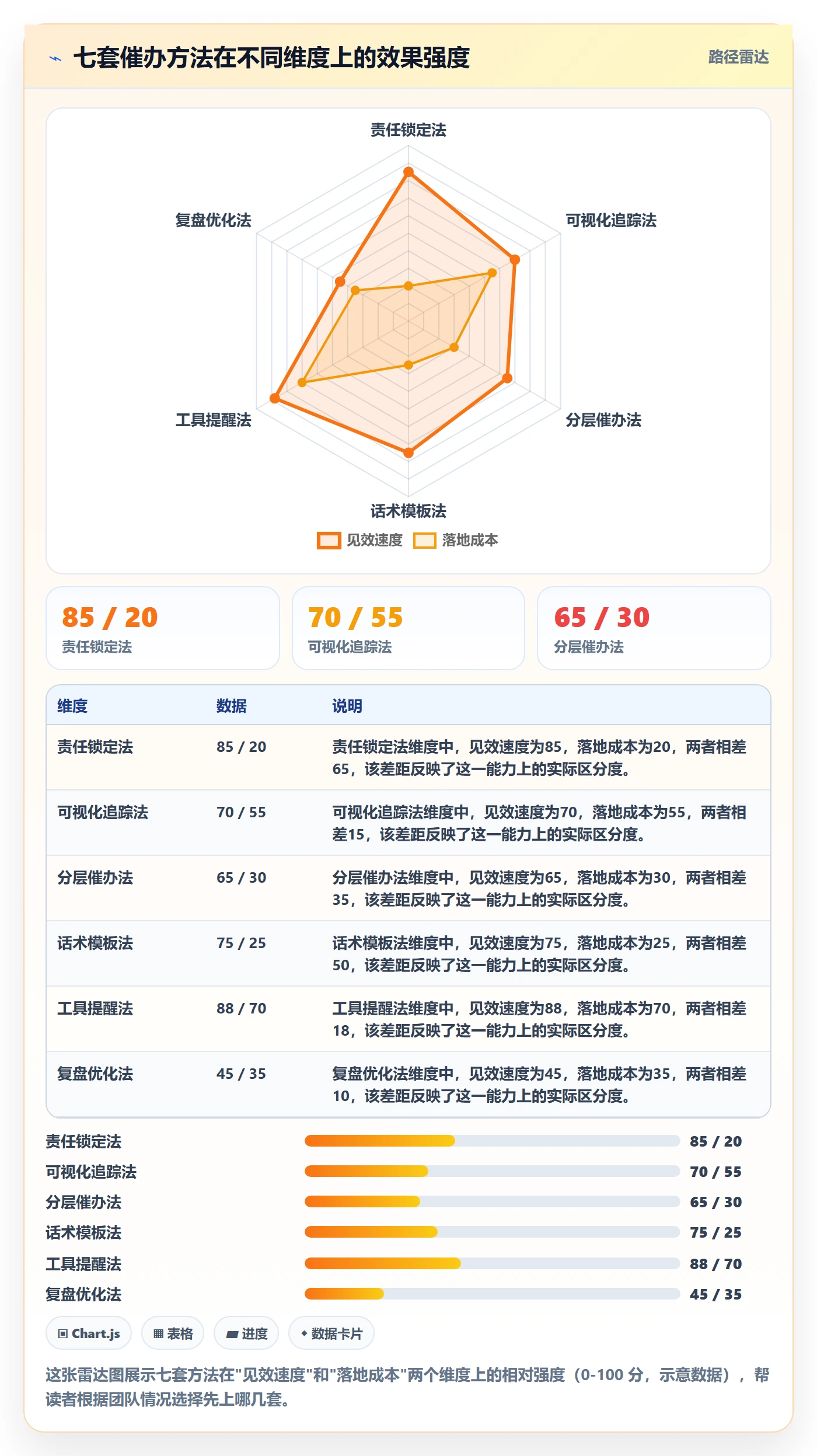 催办管理方法大全:企业管理者任务提醒落地方案落地清单
