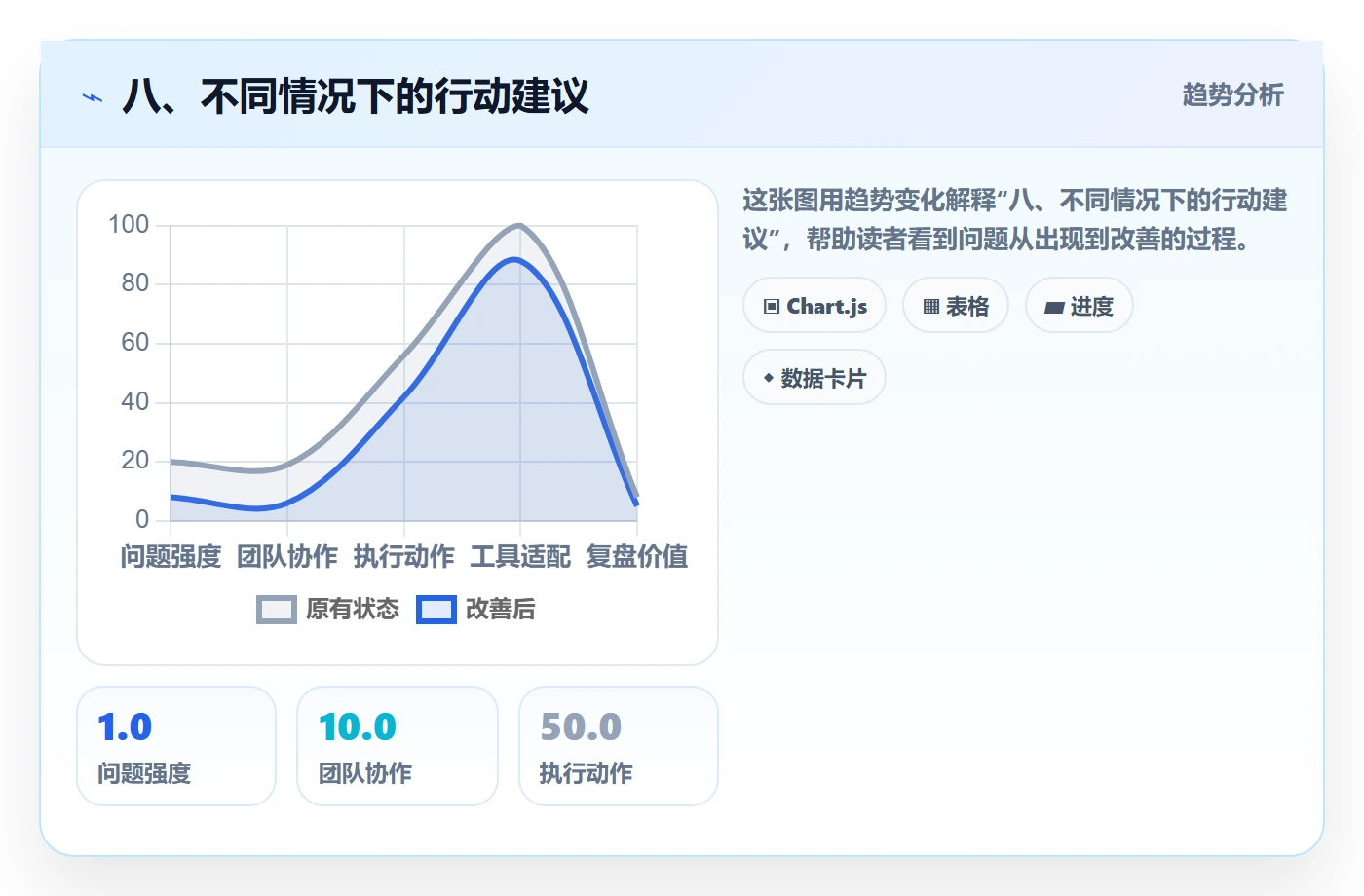 八、不同情况下的行动建议