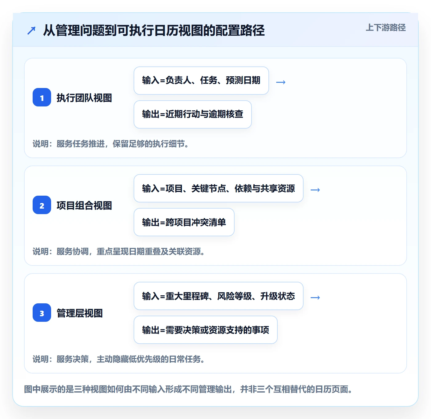 任务日历管理方法大全：PMO日历视图数据分析落地清单
