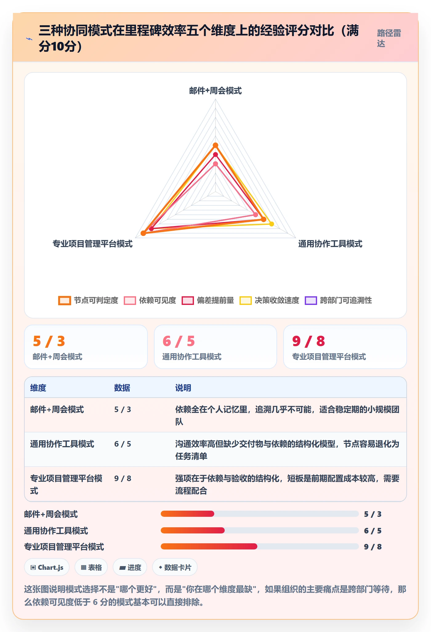 关键节点实操方法：企业管理者提升里程碑效率的协同管理方法与模板
