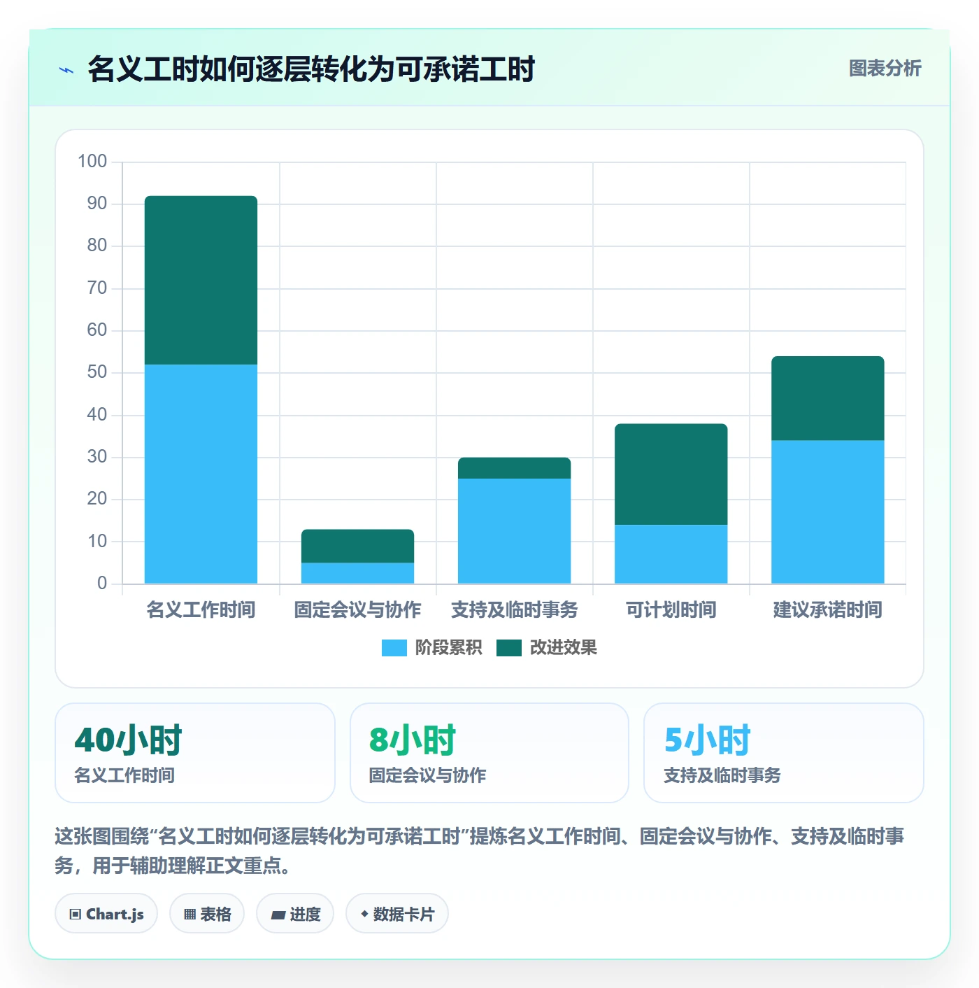 Capacity最佳实践：企业管理者资源负载风险控制，常见问题