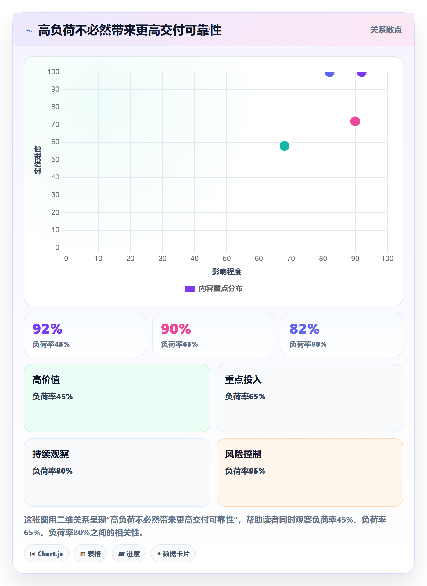 资源管理团队全流程:项目经理最佳实践与一文讲清