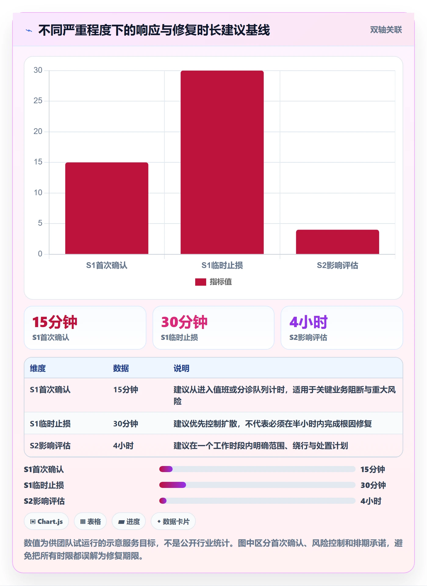 Bug / 缺陷严重程度全流程:项目成员制度设计与一文讲清