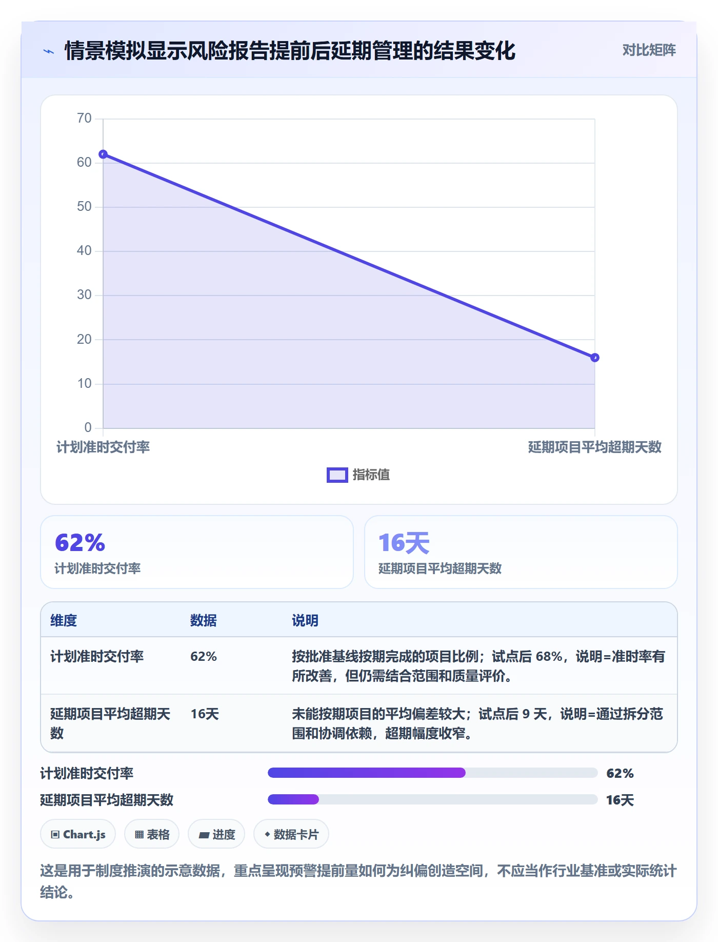 延期分析管理指南：企业管理者如何做好延期管理，制度设计全流程