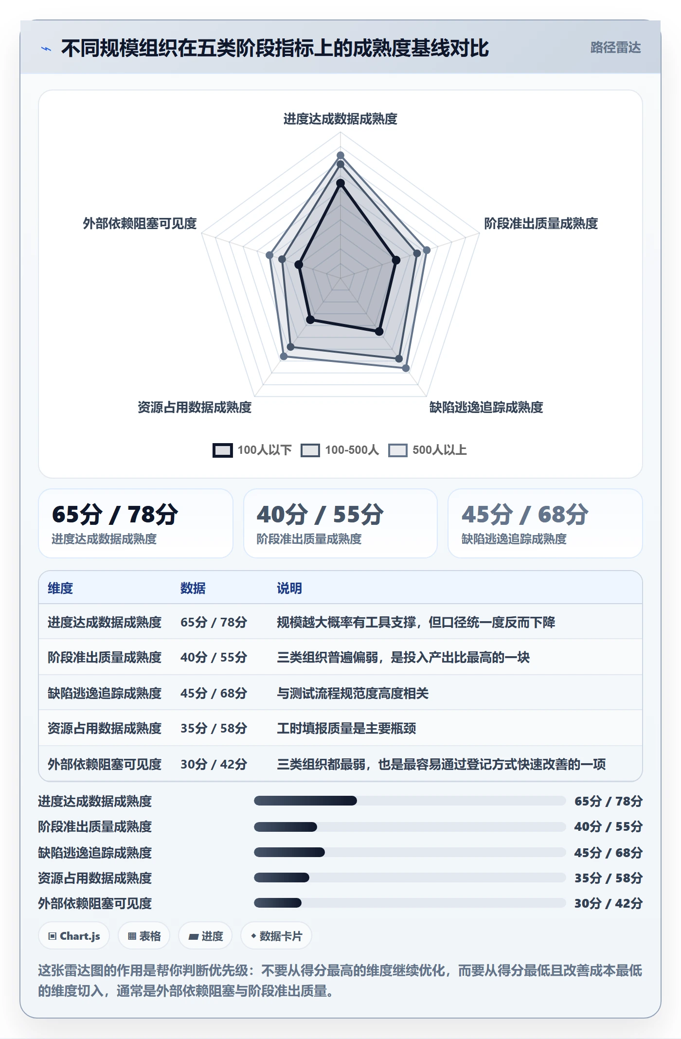项目阶段落地方案：企业管理者开展项目阶段的数据分析案例解析