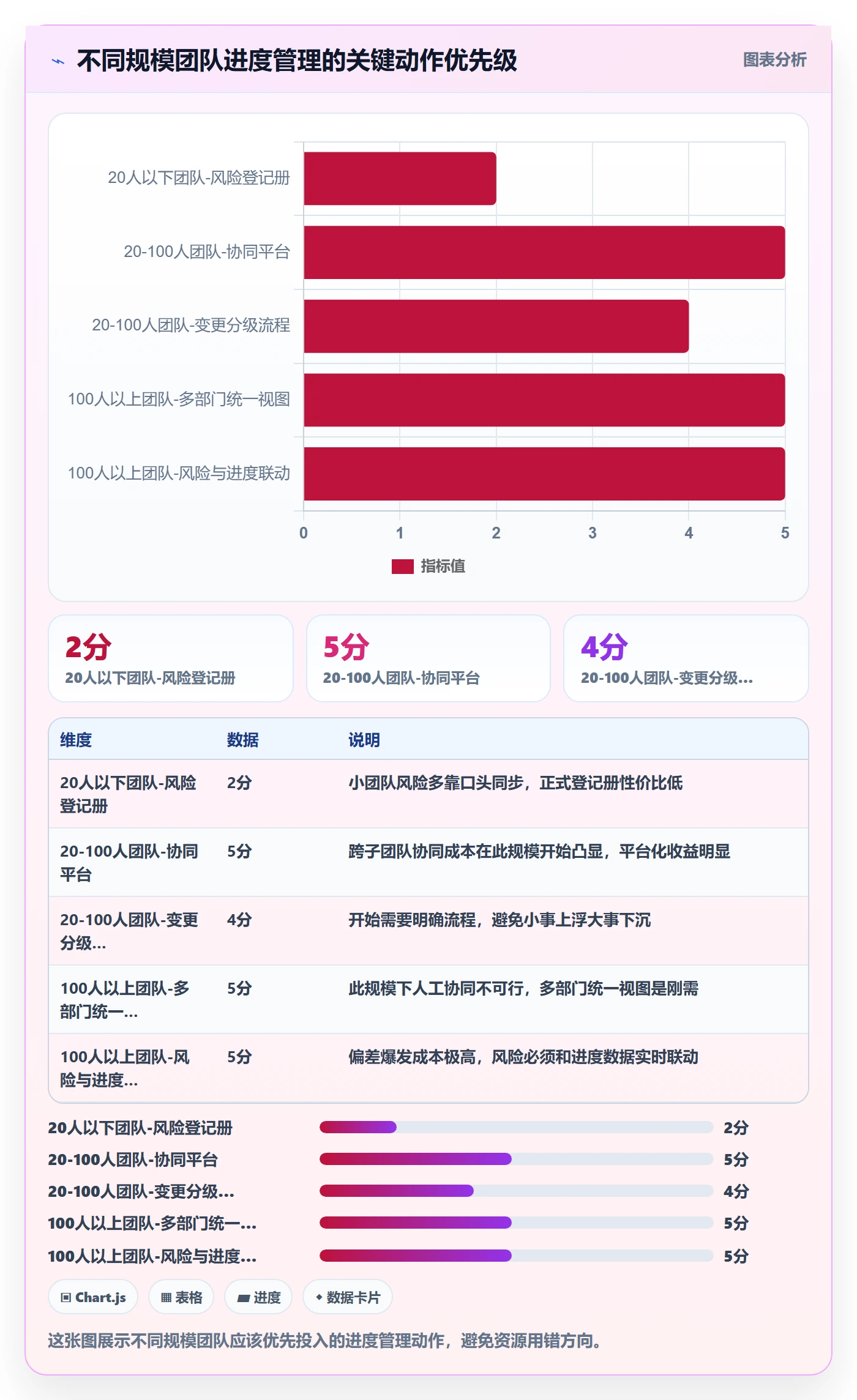 实际进度管理指南：企业管理者如何做好进度管理，风险控制全流程