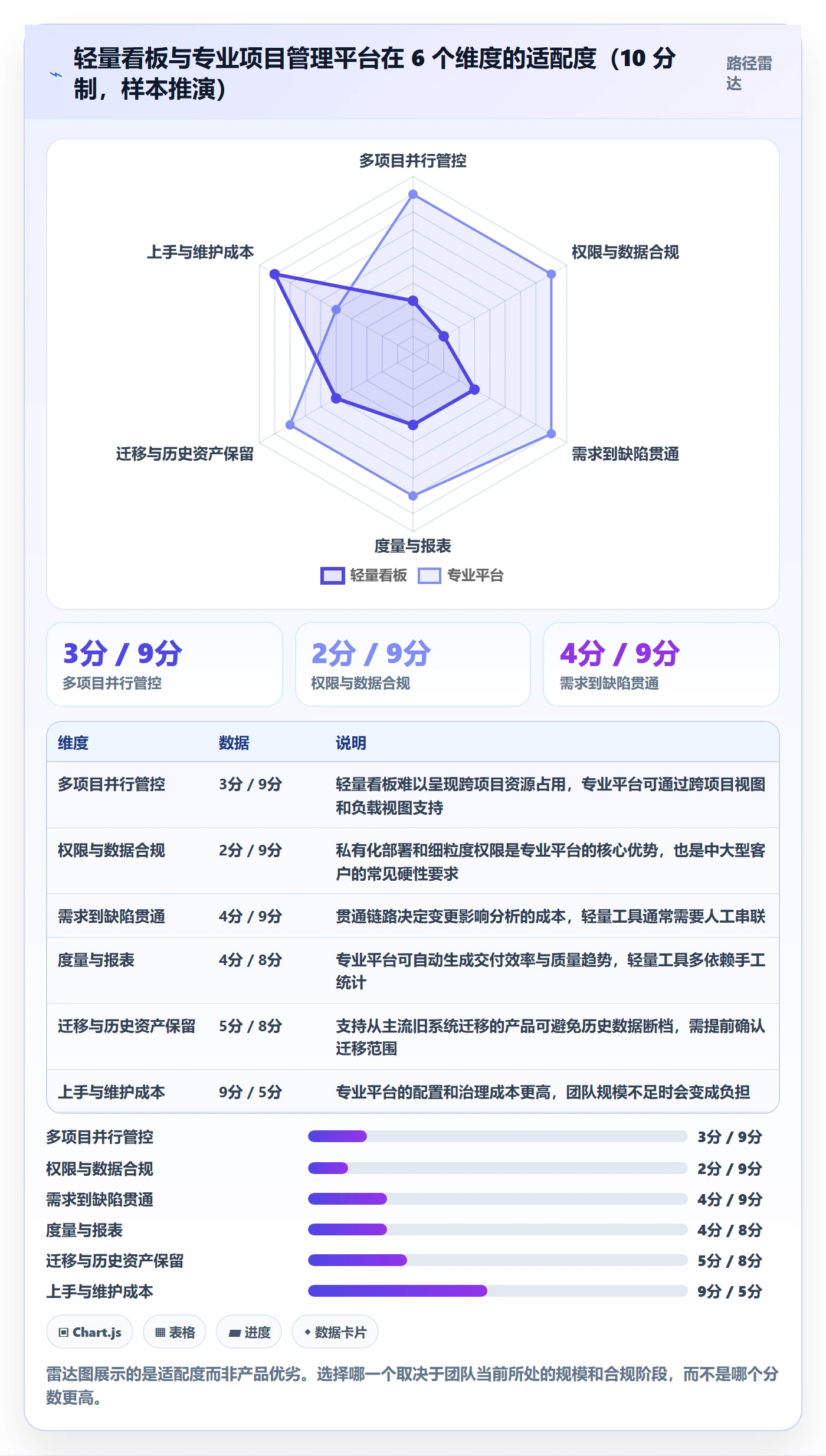 项目目标目标对齐教程:实施团队协同管理,避坑指南
