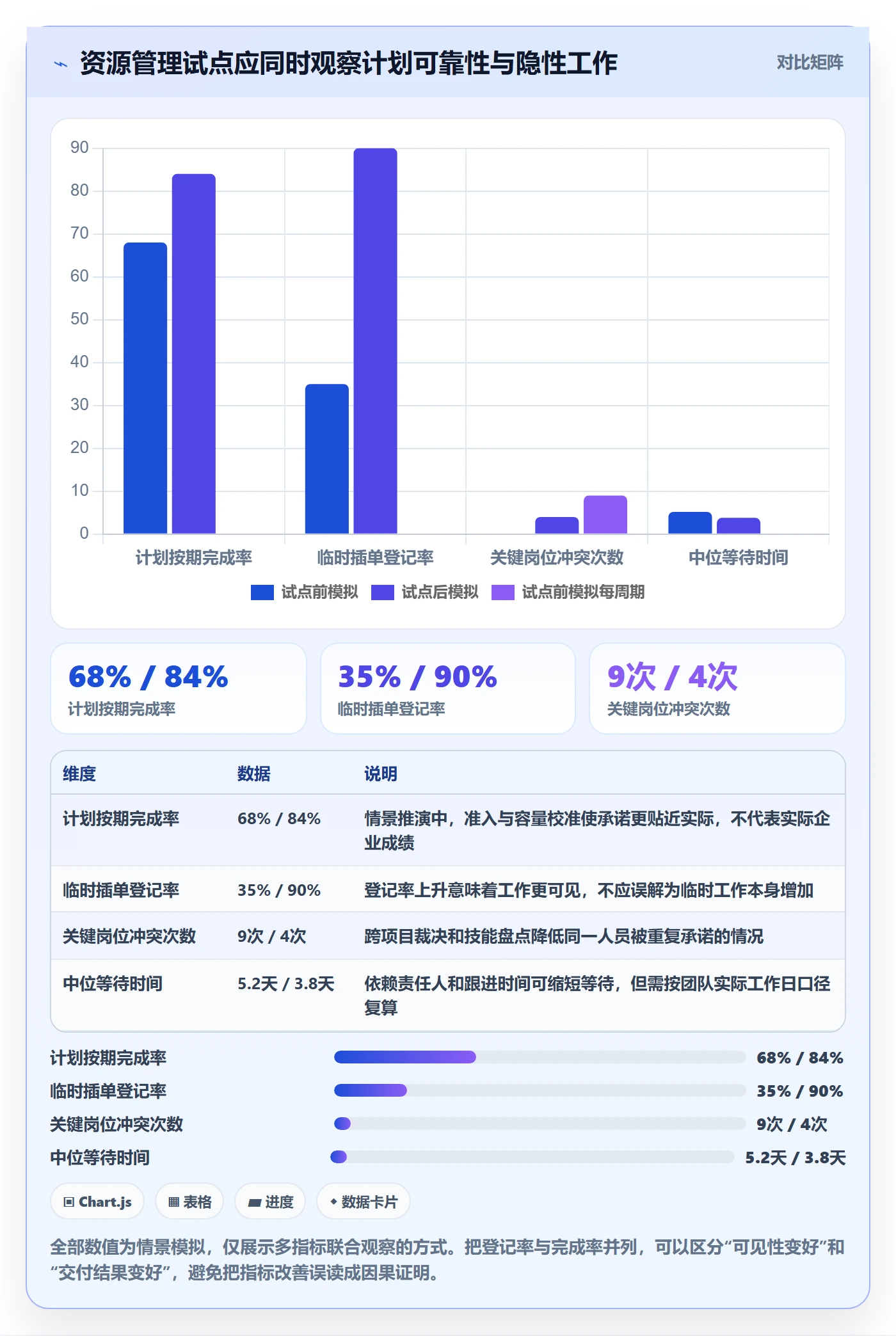 资源管理如何做好团队？研发团队制度设计与操作步骤