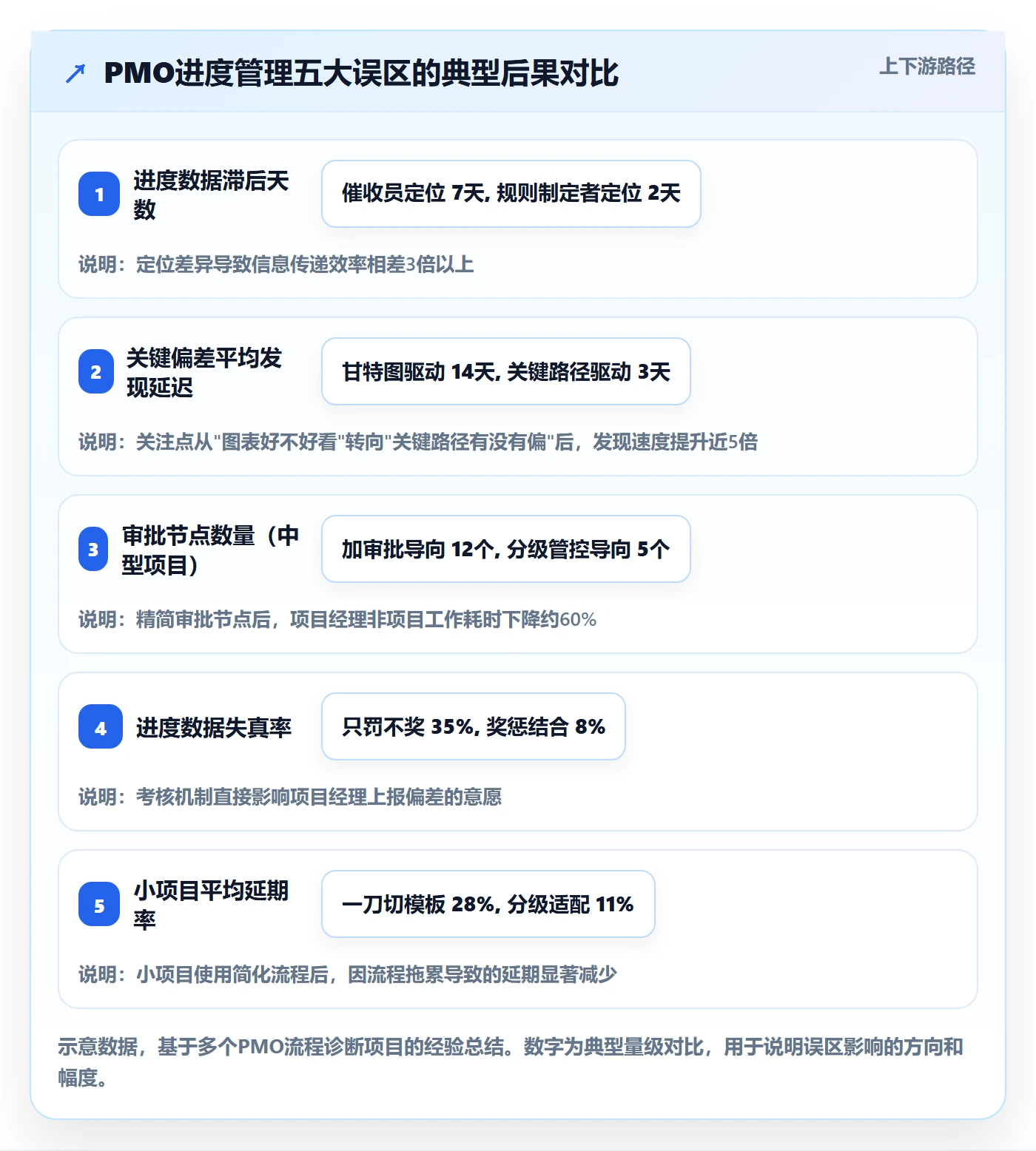 进度管理项目进度教程:PMO流程优化,避坑指南