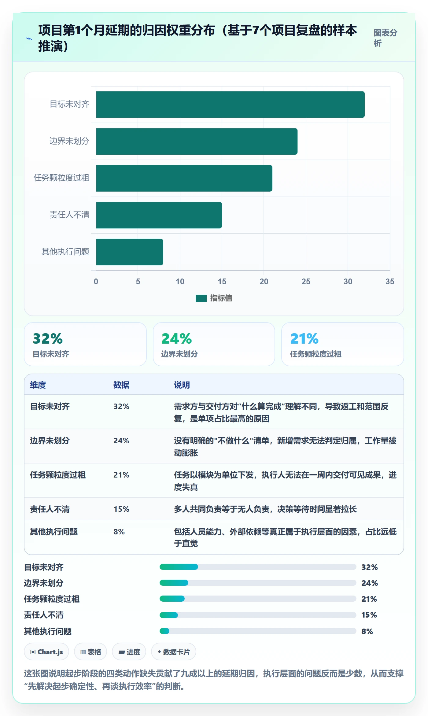 开始怎么做？项目负责人效率提升：任务执行从0到1