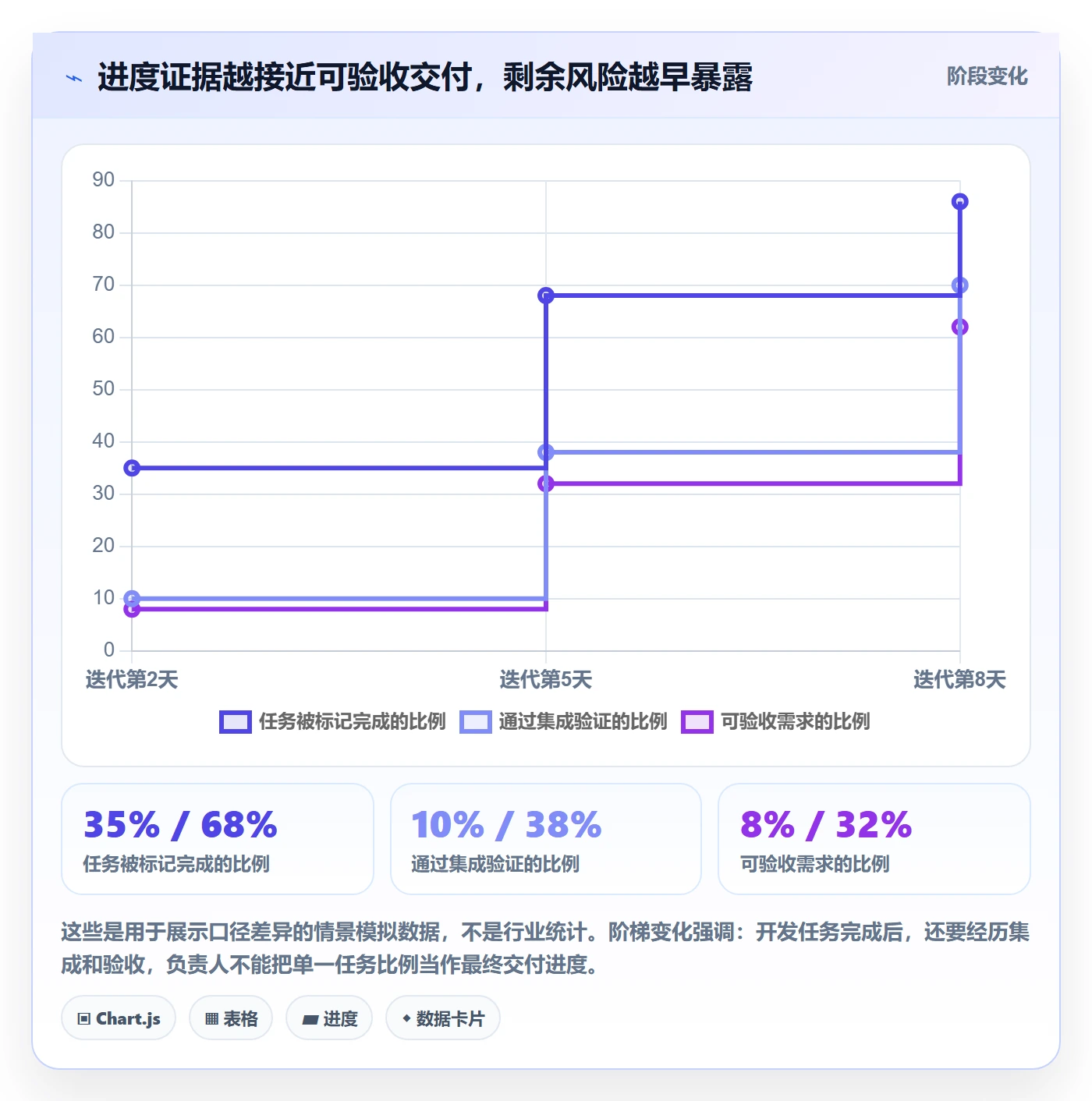 迭代进度怎么做？项目负责人风险控制：迭代管理从0到1