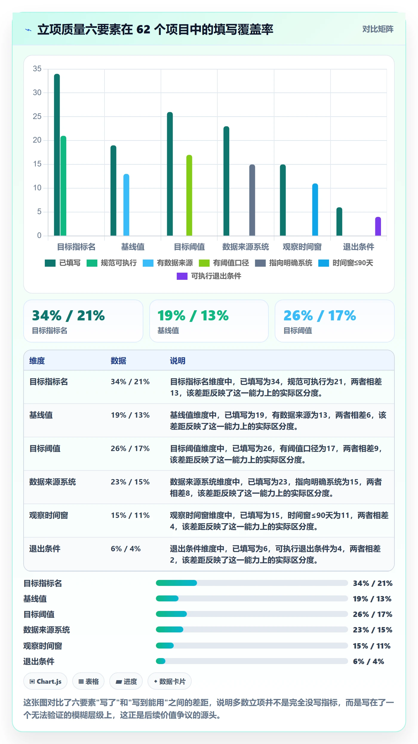 项目立项项目价值全流程：研发团队落地方案与一文讲清